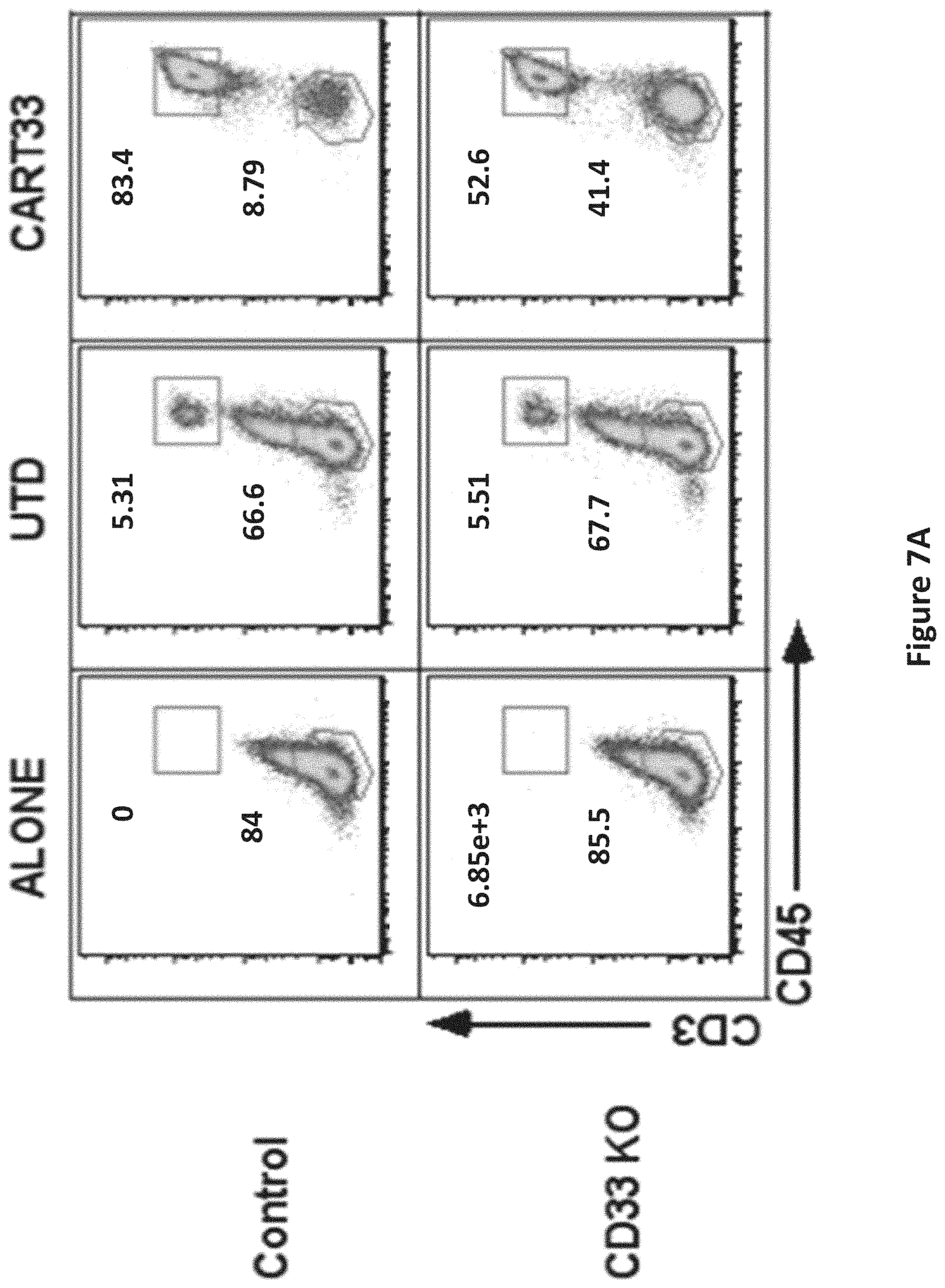 Patent US11771719 Figure 9 – Methods and compositions for gene editing in hematopoietic stem cells