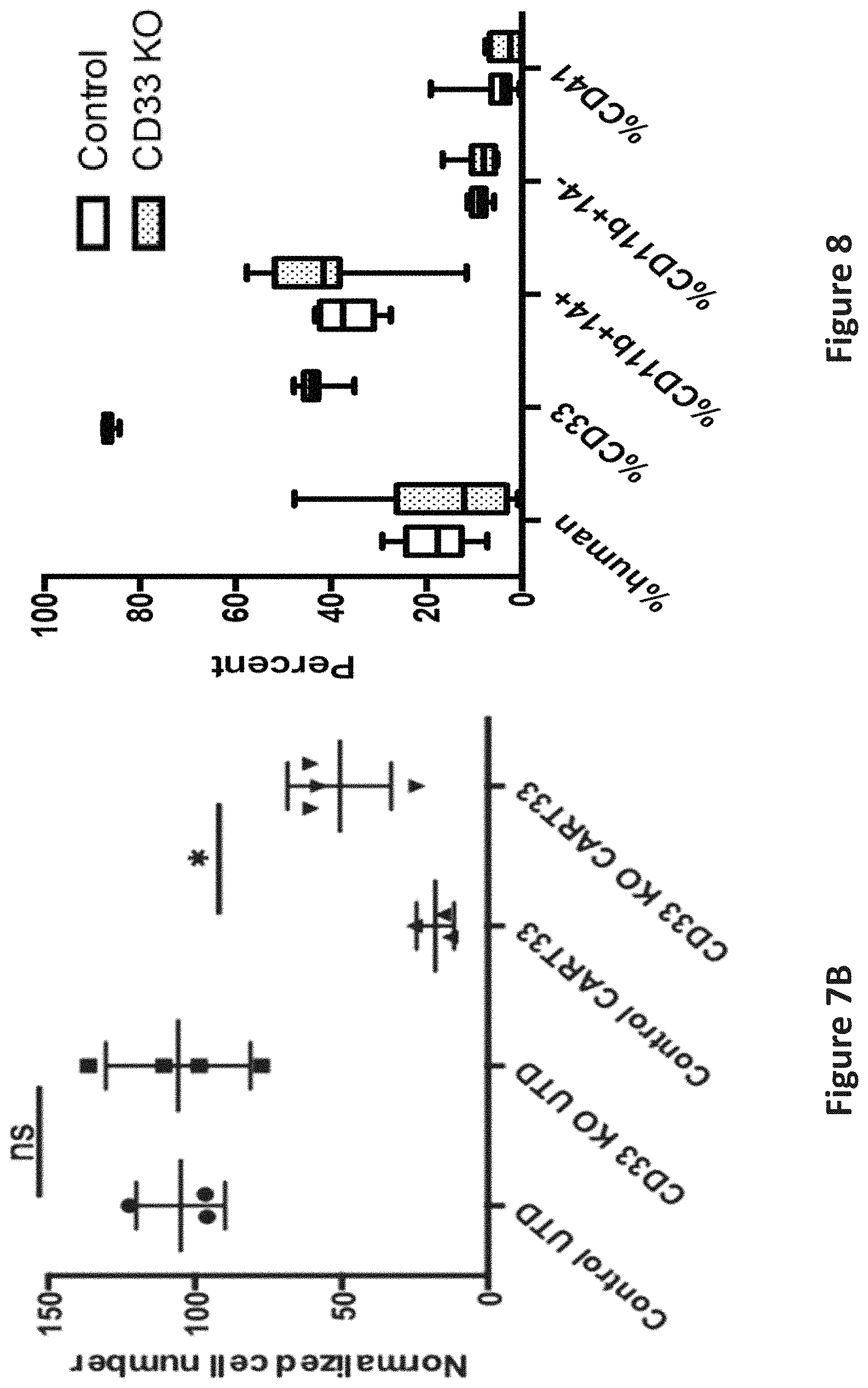 Patent US11771719 Figure 10 – Methods and compositions for gene editing in hematopoietic stem cells