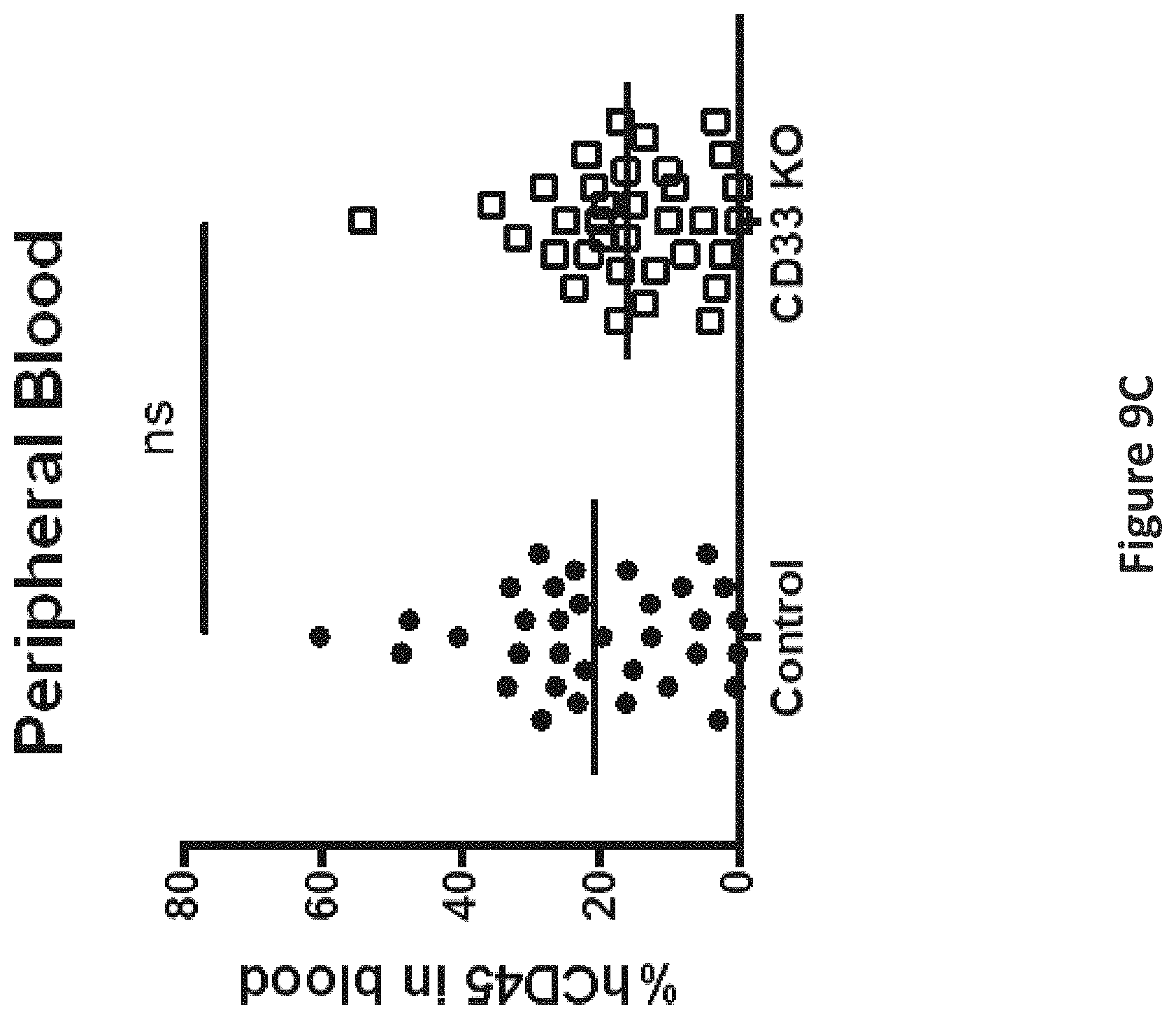 Patent US11771719 Figure 13 – Methods and compositions for gene editing in hematopoietic stem cells