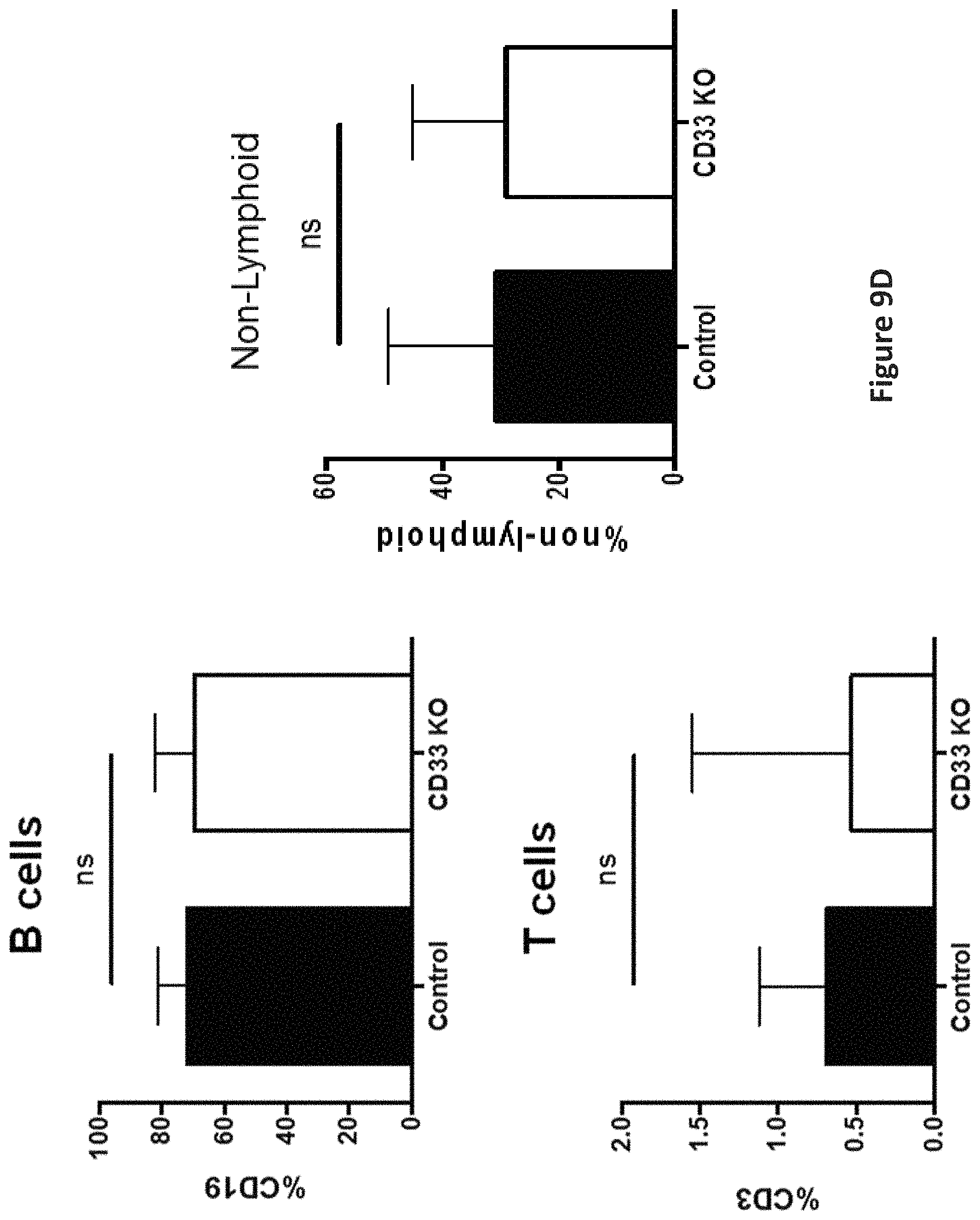 Patent US11771719 Figure 14 – Methods and compositions for gene editing in hematopoietic stem cells