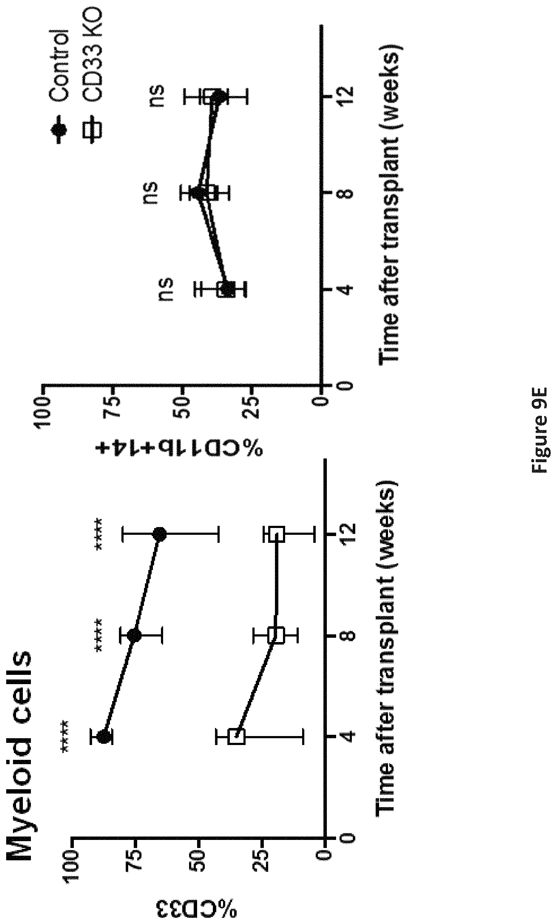 Patent US11771719 Figure 15 – Methods and compositions for gene editing in hematopoietic stem cells