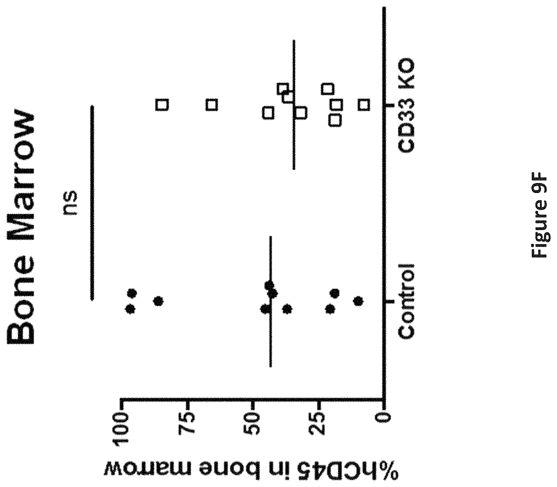 Patent US11771719 Figure 16 – Methods and compositions for gene editing in hematopoietic stem cells