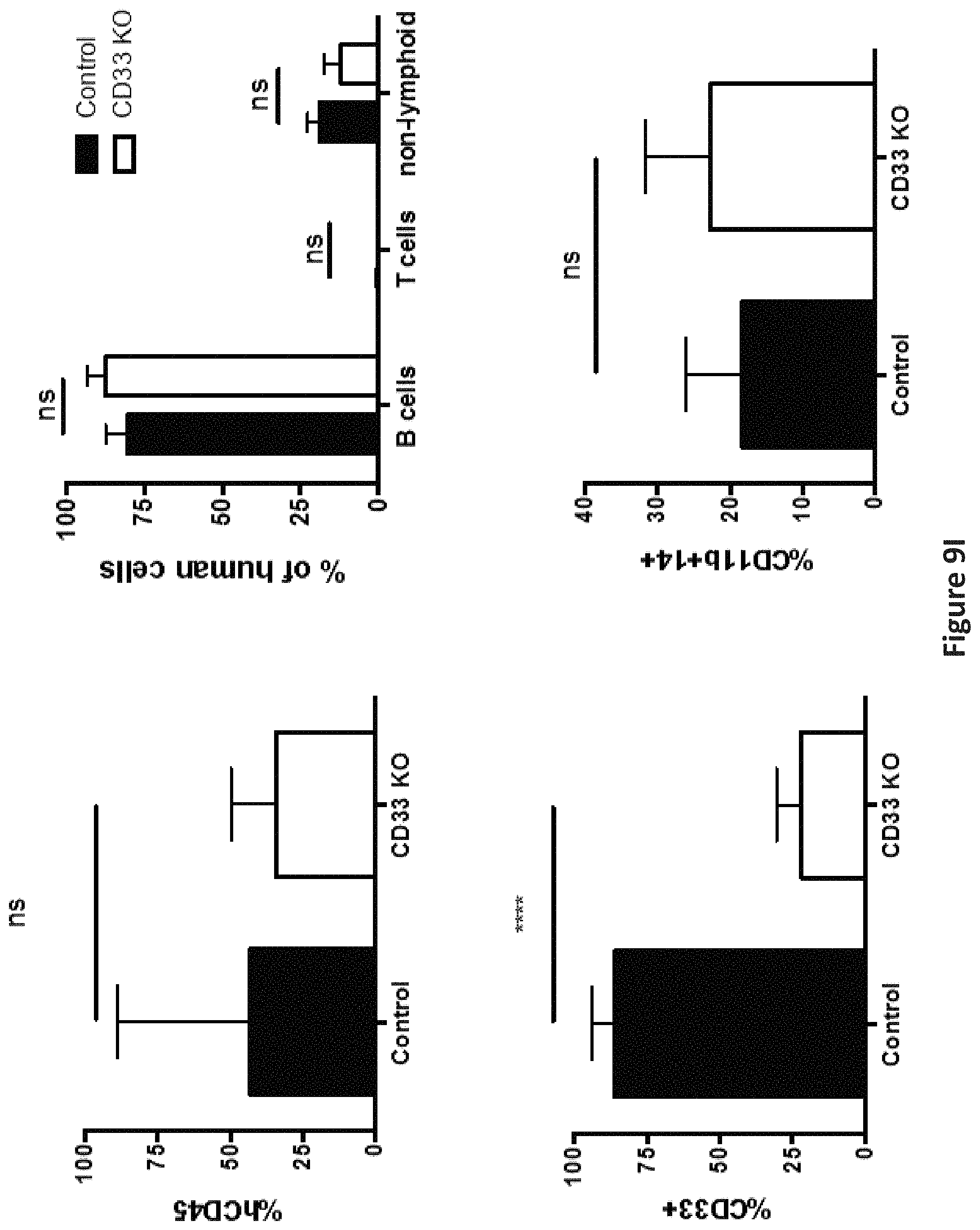 Patent US11771719 Figure 18 – Methods and compositions for gene editing in hematopoietic stem cells