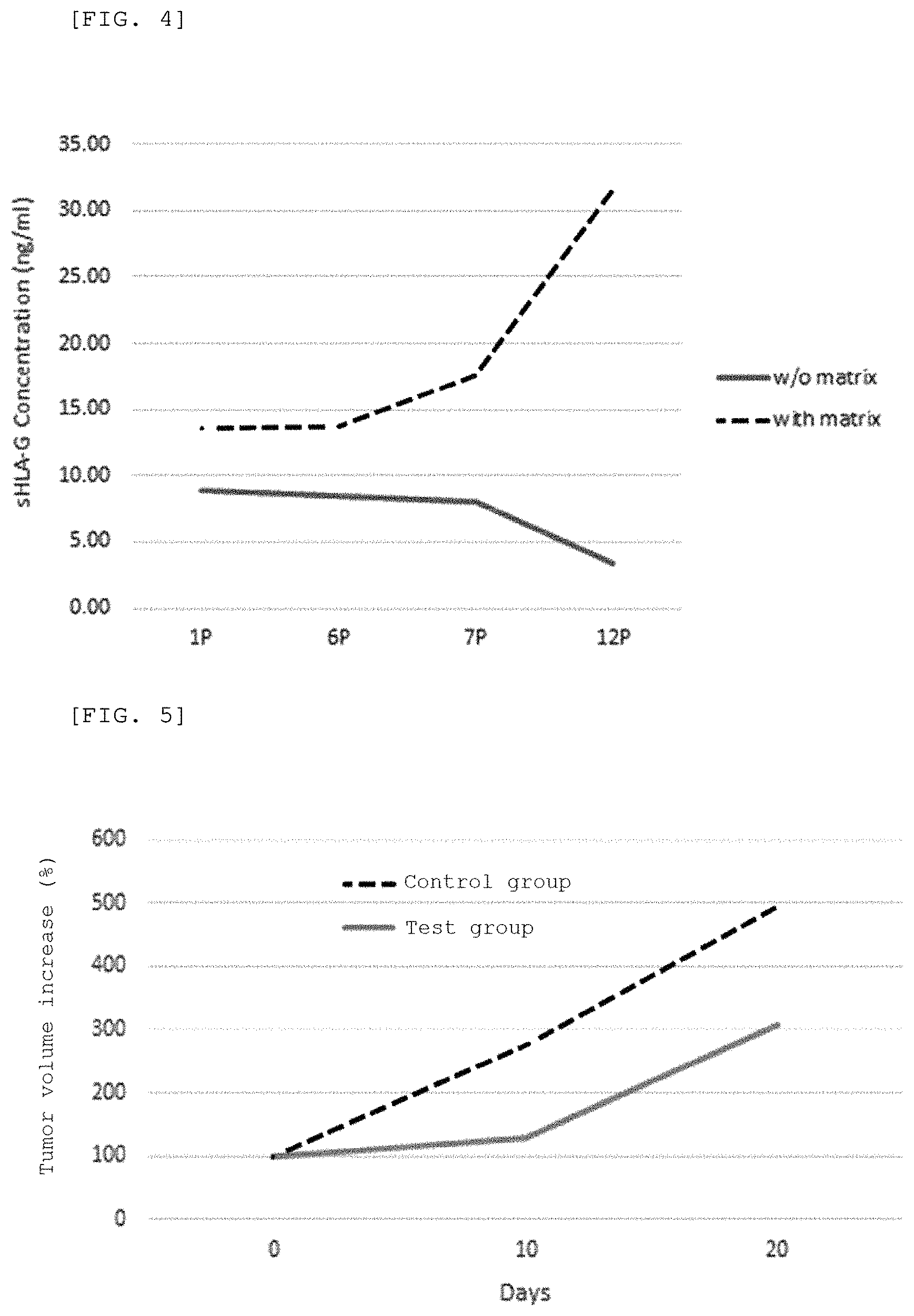 Patent US11771720 Figure 3 – Method for preparing immune-tolerized extracellular vesicle containing lactate dehydrogenase band peroxisome proliferator-activated receptor gamma coactivator 1-alpha, and composition comprising the extracellular vesicle