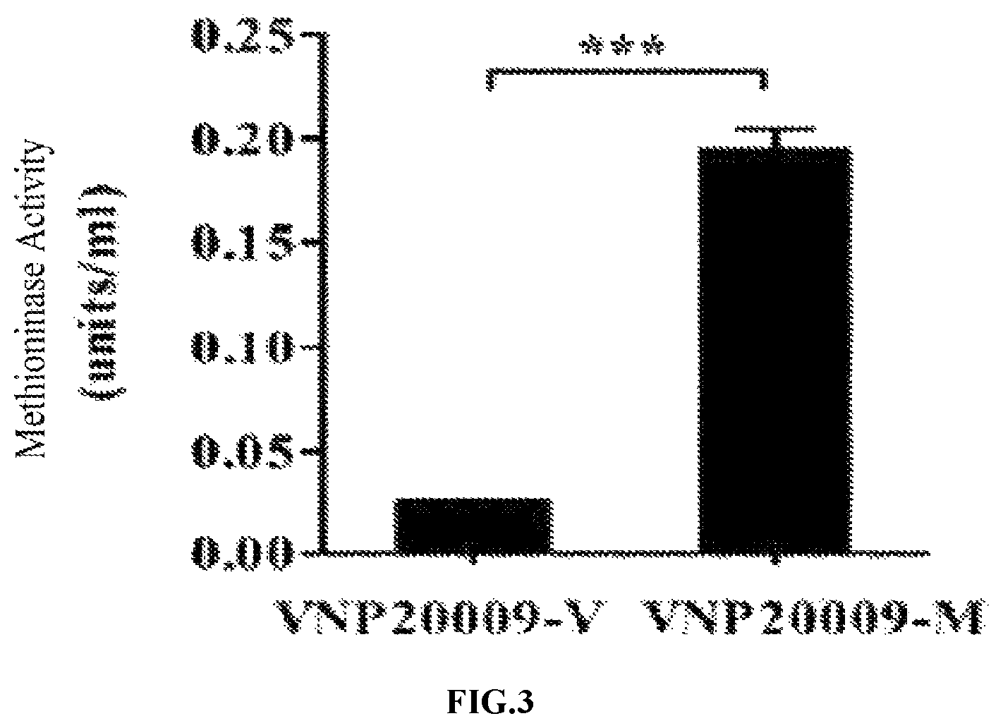 Patent US11771721 Figure 3 – Applications of genetically engineered bacteria VNP20009-M in preparation of drugs for preventing and treating lung cancer