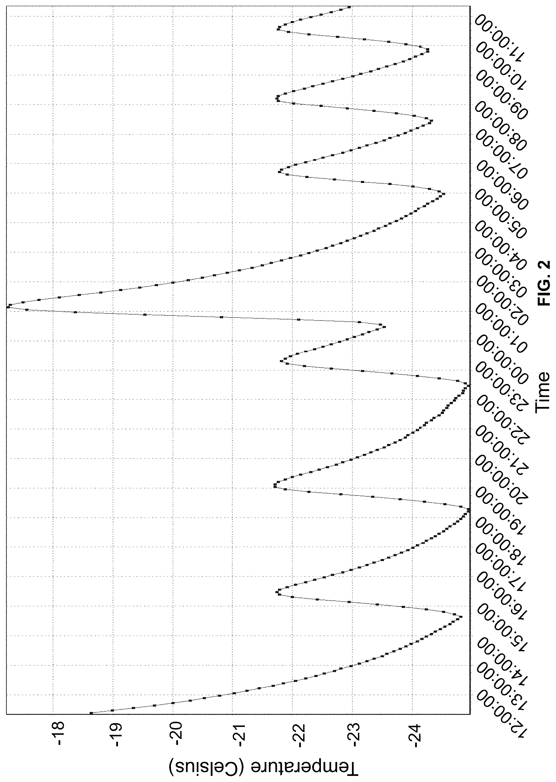 Patent US11771722 Figure 2 – Methods for inhibiting tumor growth using anaerobe microorganisms