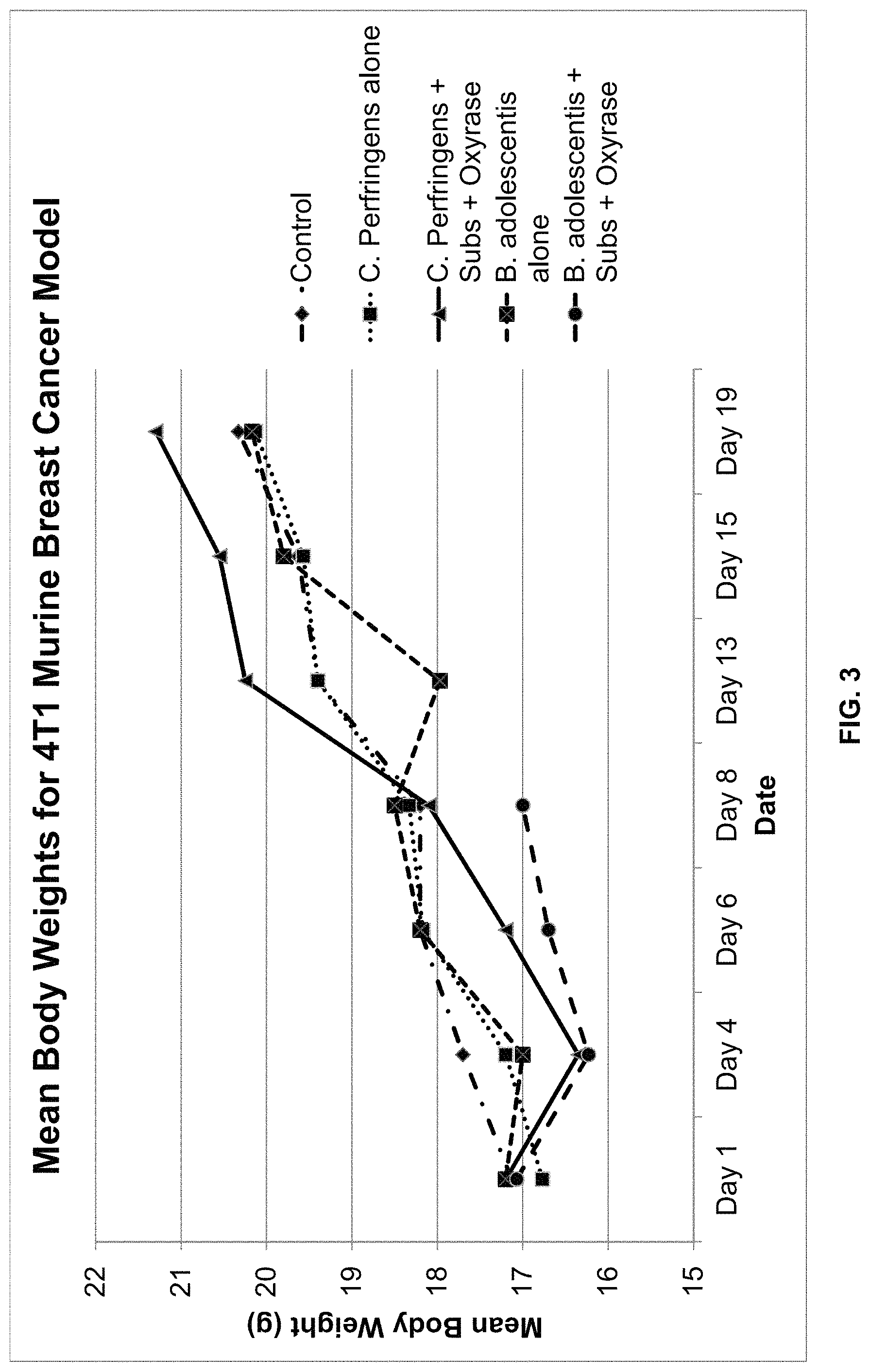 Patent US11771722 Figure 3 – Methods for inhibiting tumor growth using anaerobe microorganisms