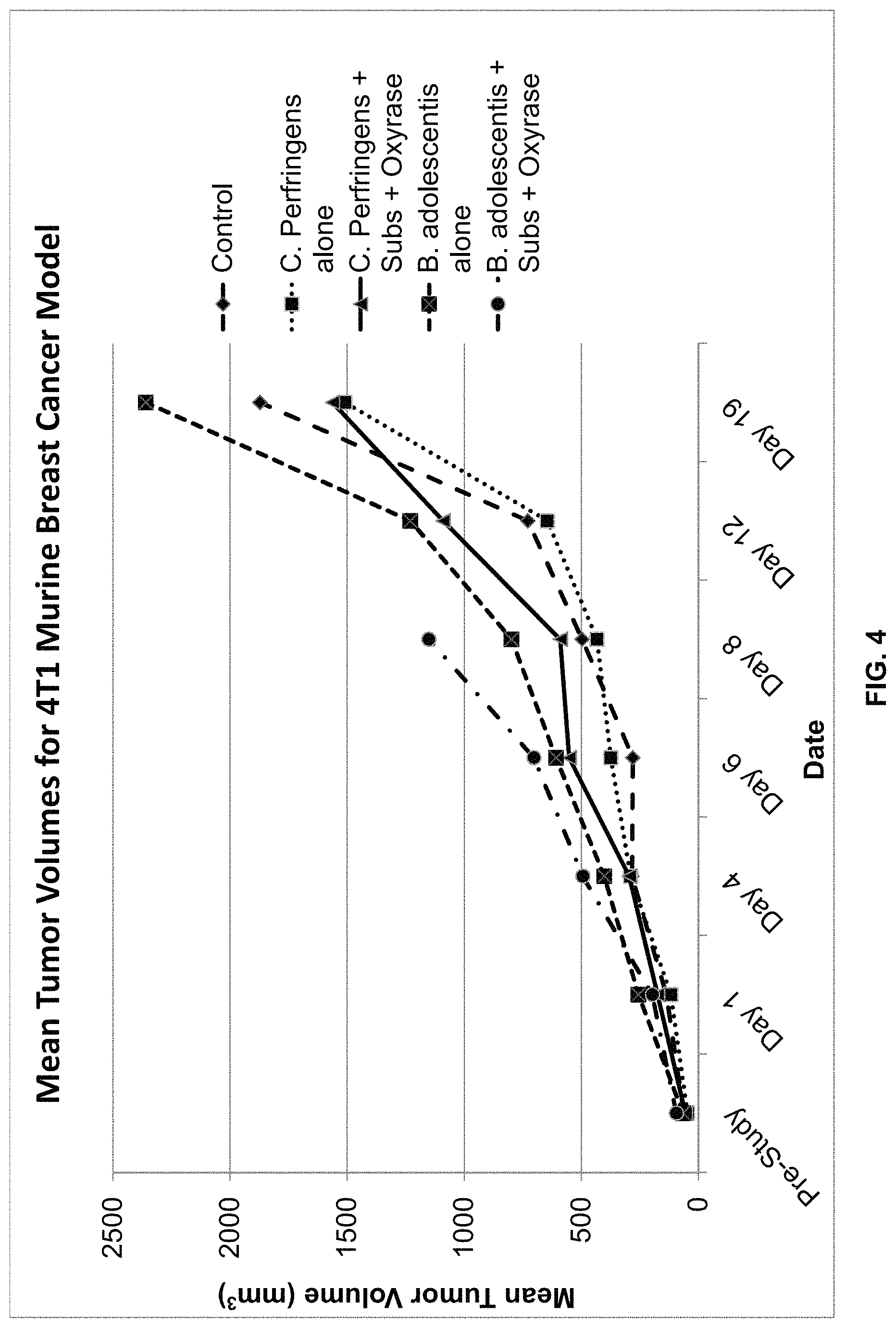 Patent US11771722 Figure 4 – Methods for inhibiting tumor growth using anaerobe microorganisms