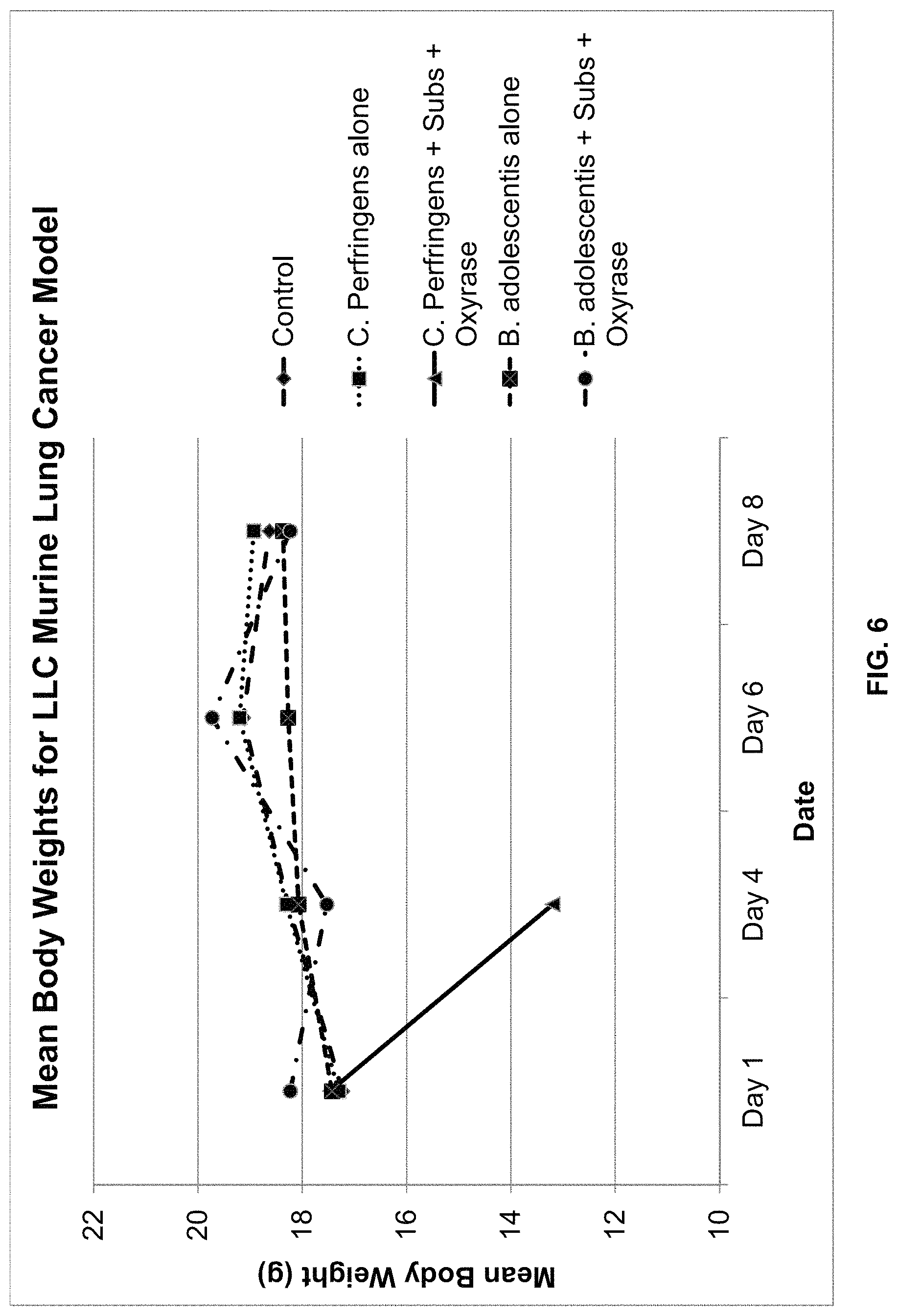 Patent US11771722 Figure 6 – Methods for inhibiting tumor growth using anaerobe microorganisms