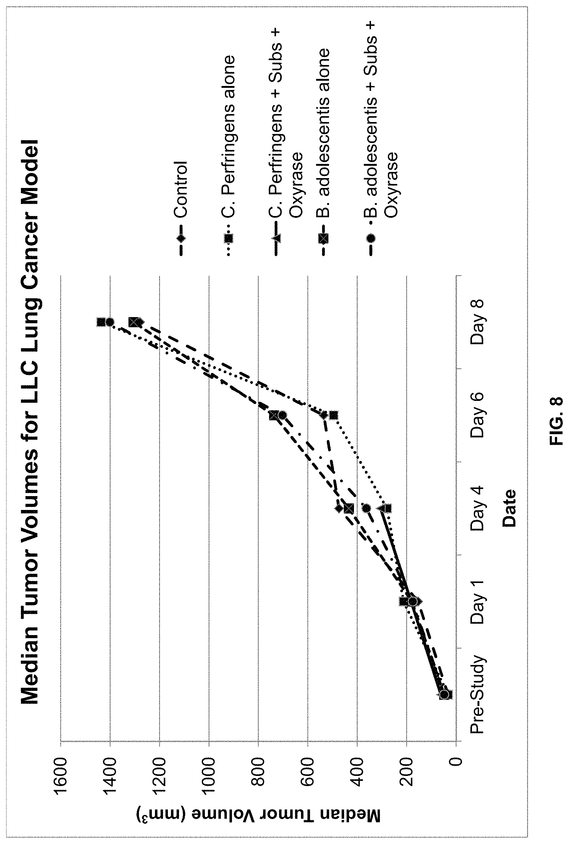 Patent US11771722 Figure 8 – Methods for inhibiting tumor growth using anaerobe microorganisms