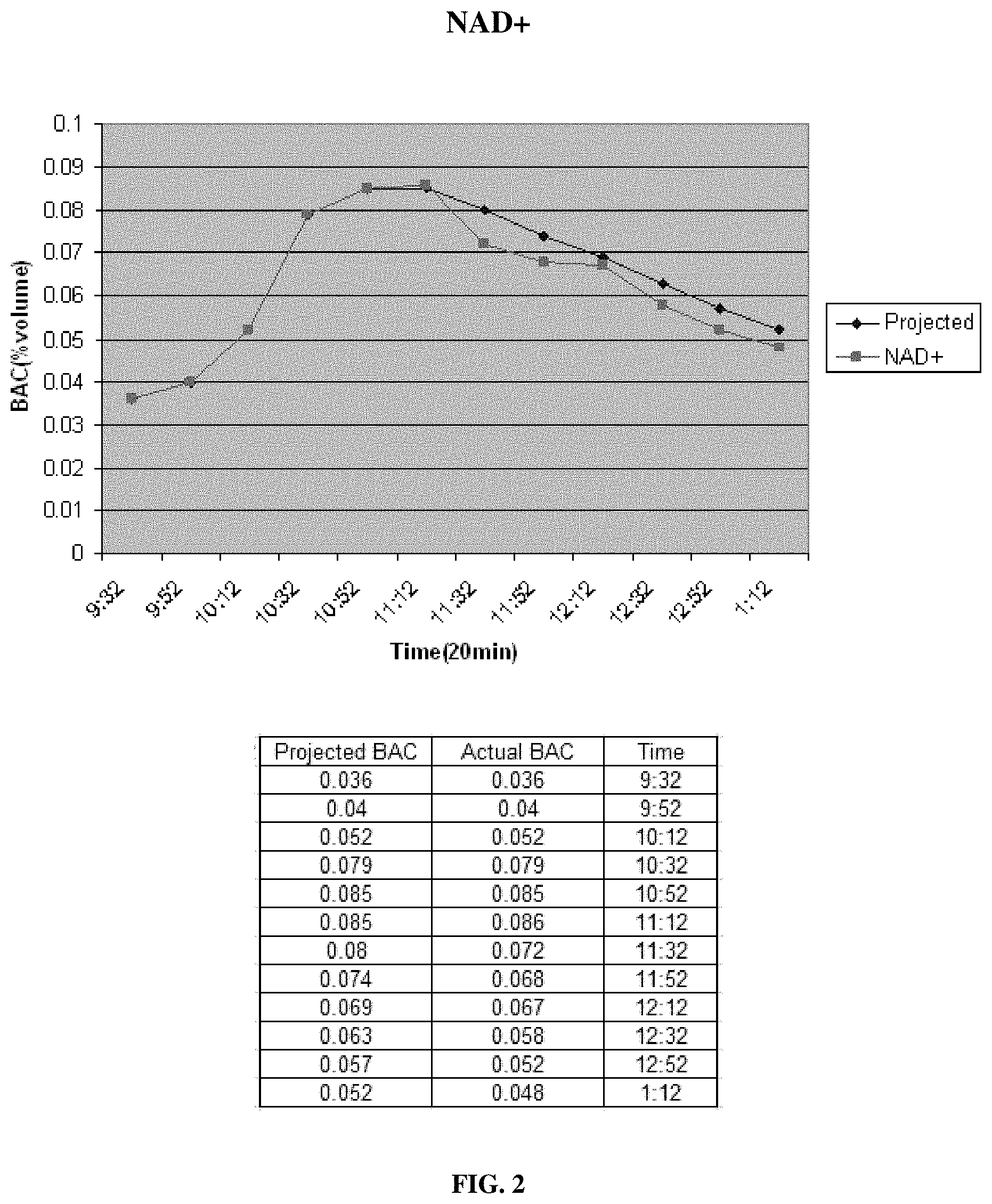 Patent US11771724 Figure 2 – Compositions and methods for reducing blood alcohol content