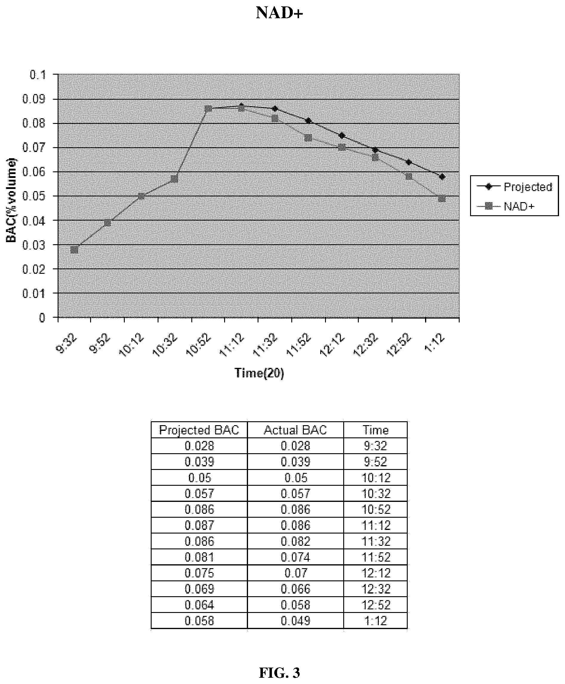 Patent US11771724 Figure 3 – Compositions and methods for reducing blood alcohol content