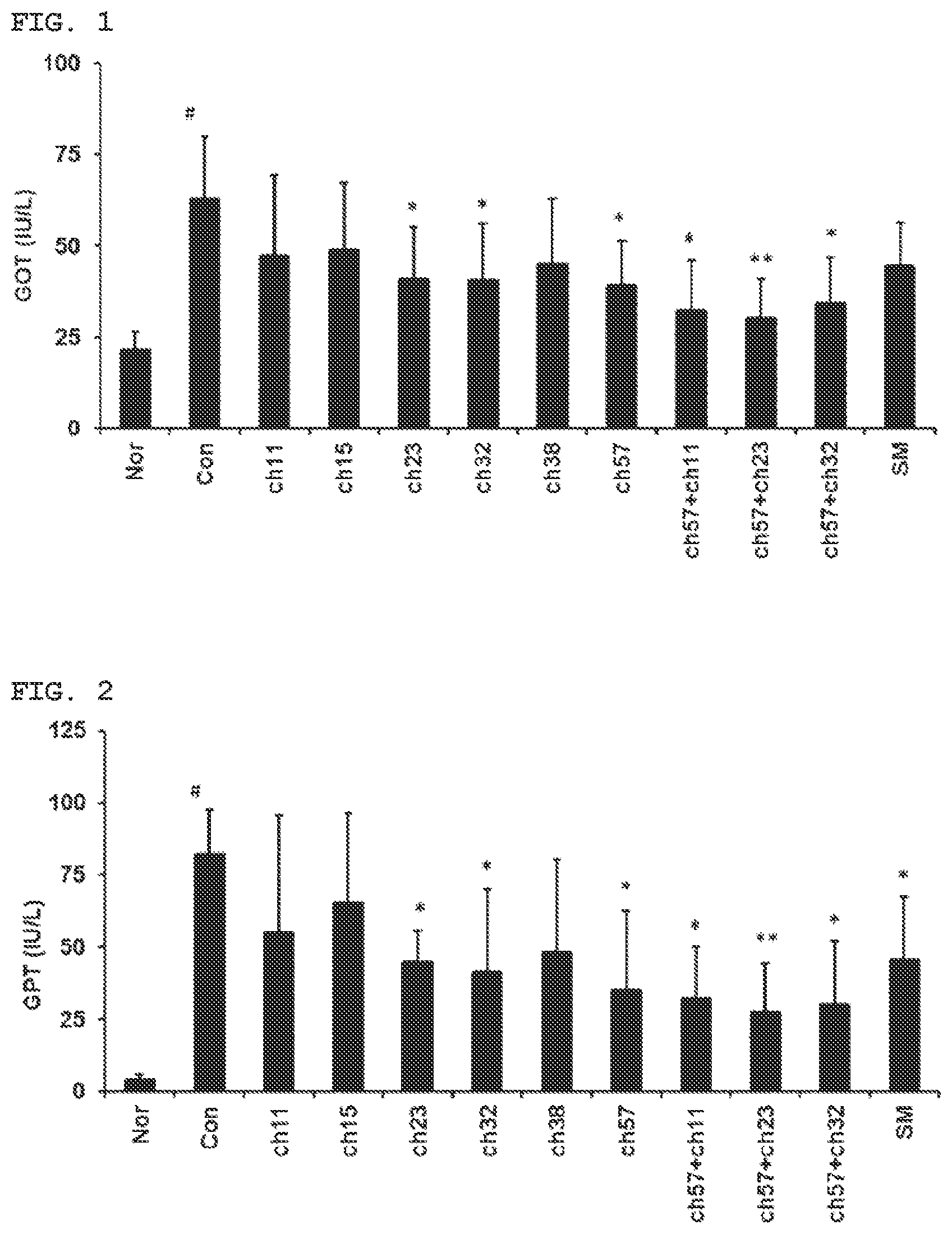 Patent US11771725 Figure 1 – Lactobacillus having various functions, and use thereof
