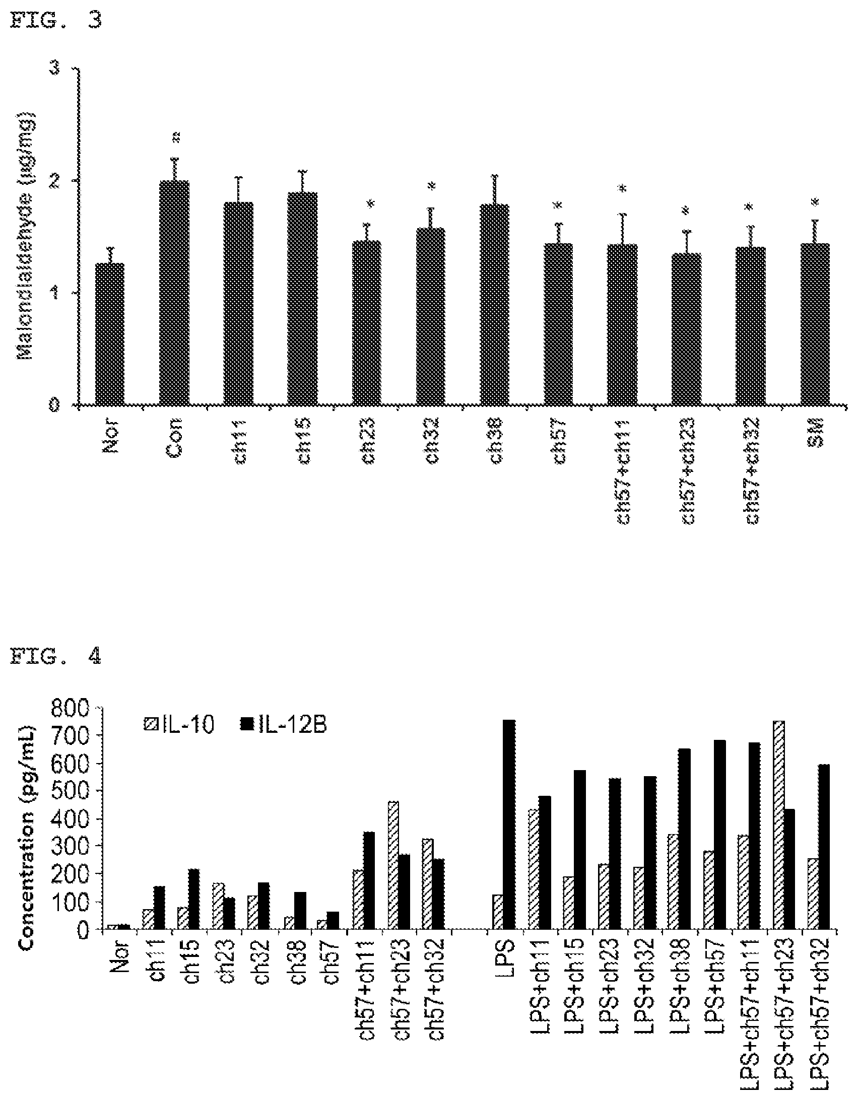 Patent US11771725 Figure 2 – Lactobacillus having various functions, and use thereof