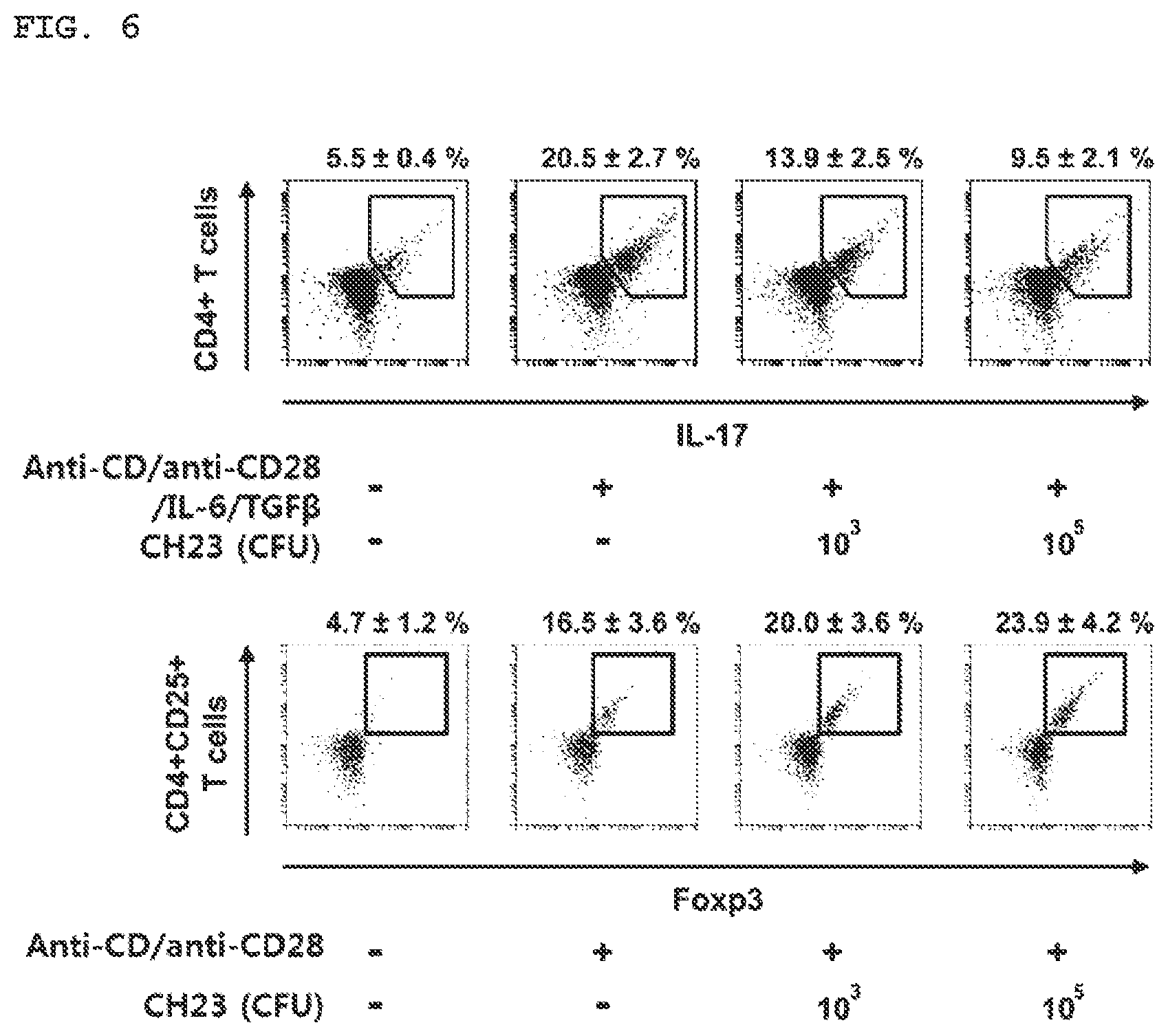 Patent US11771725 Figure 4 – Lactobacillus having various functions, and use thereof