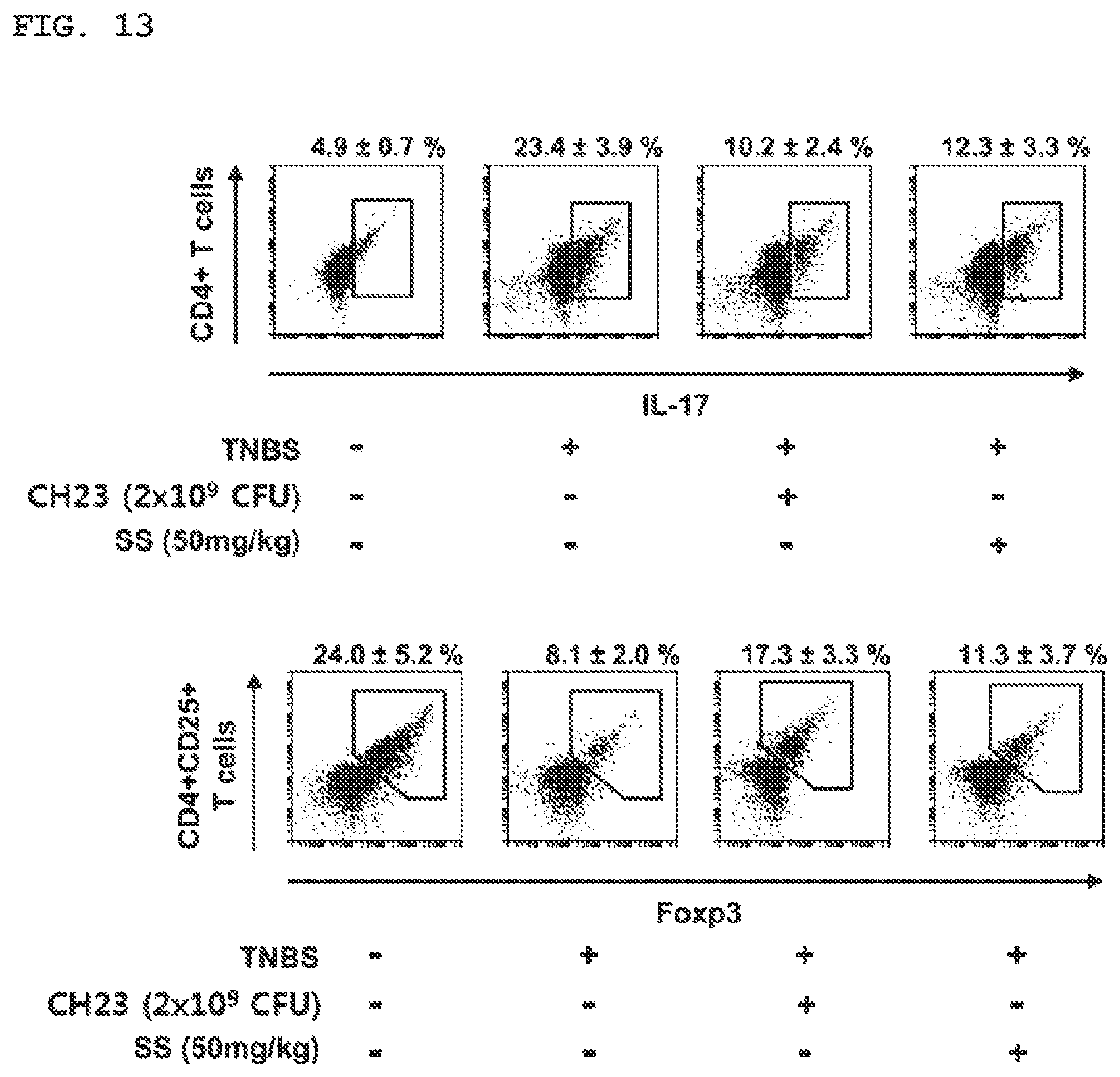 Patent US11771725 Figure 11 – Lactobacillus having various functions, and use thereof