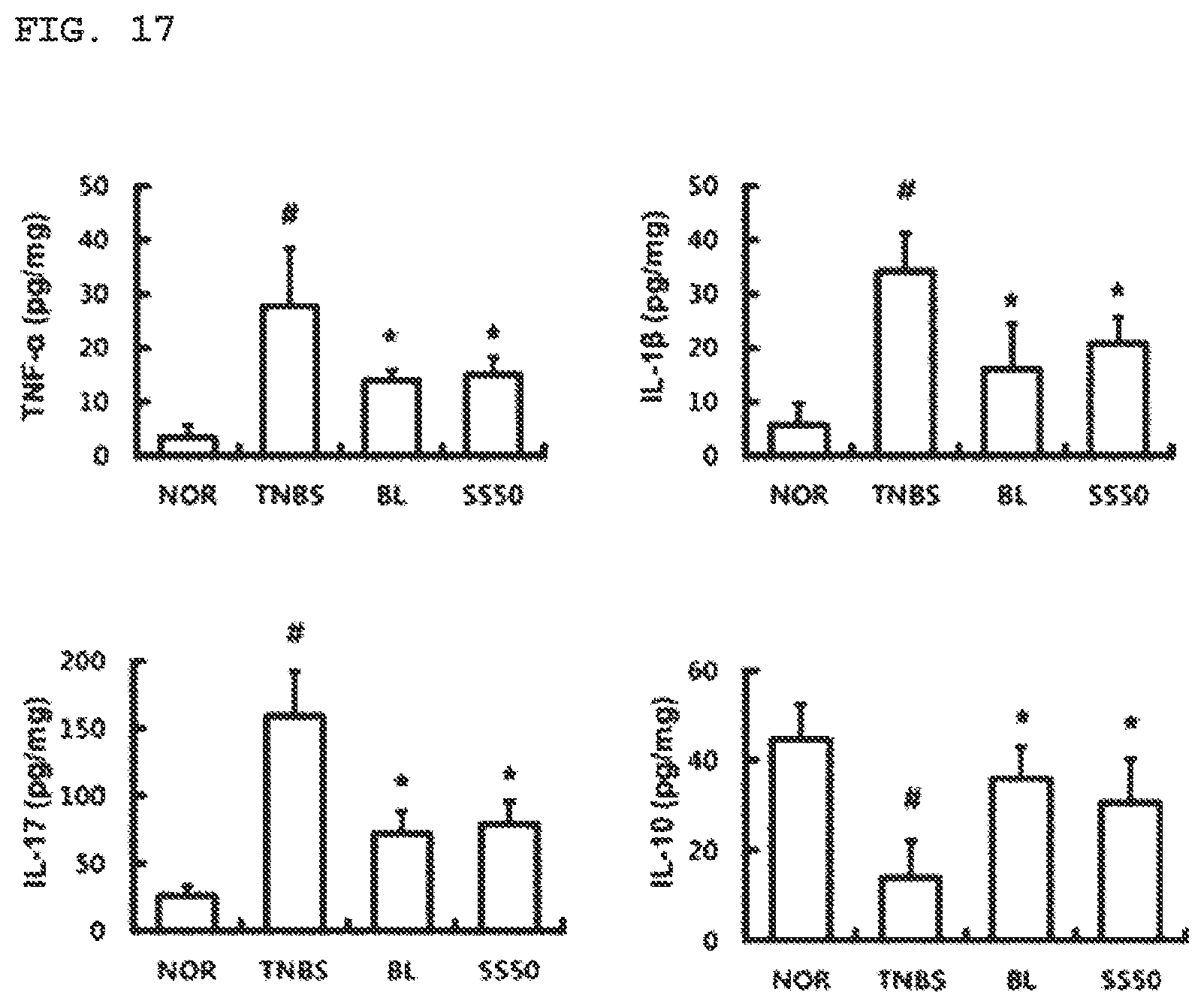 Patent US11771725 Figure 15 – Lactobacillus having various functions, and use thereof
