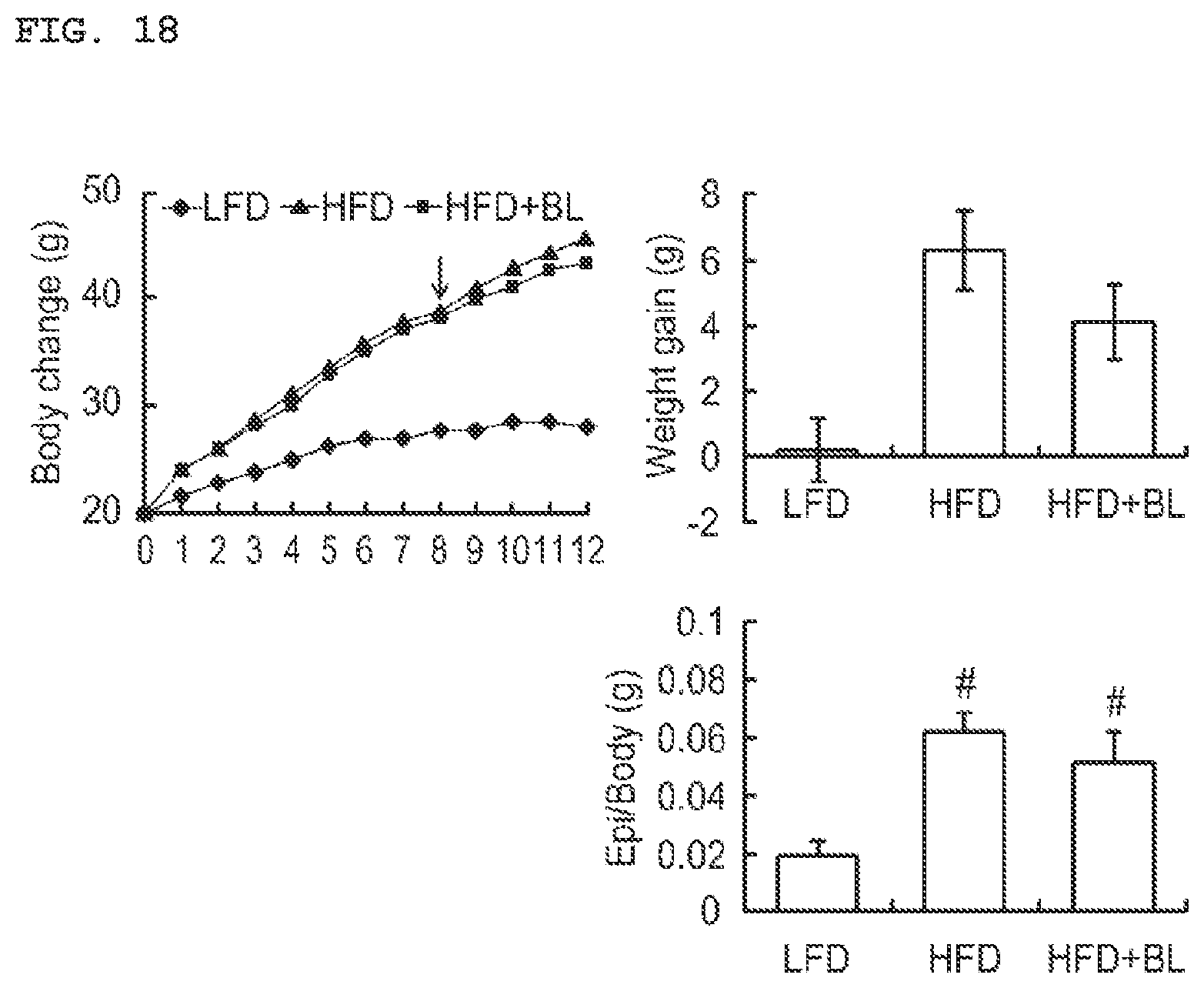 Patent US11771725 Figure 16 – Lactobacillus having various functions, and use thereof