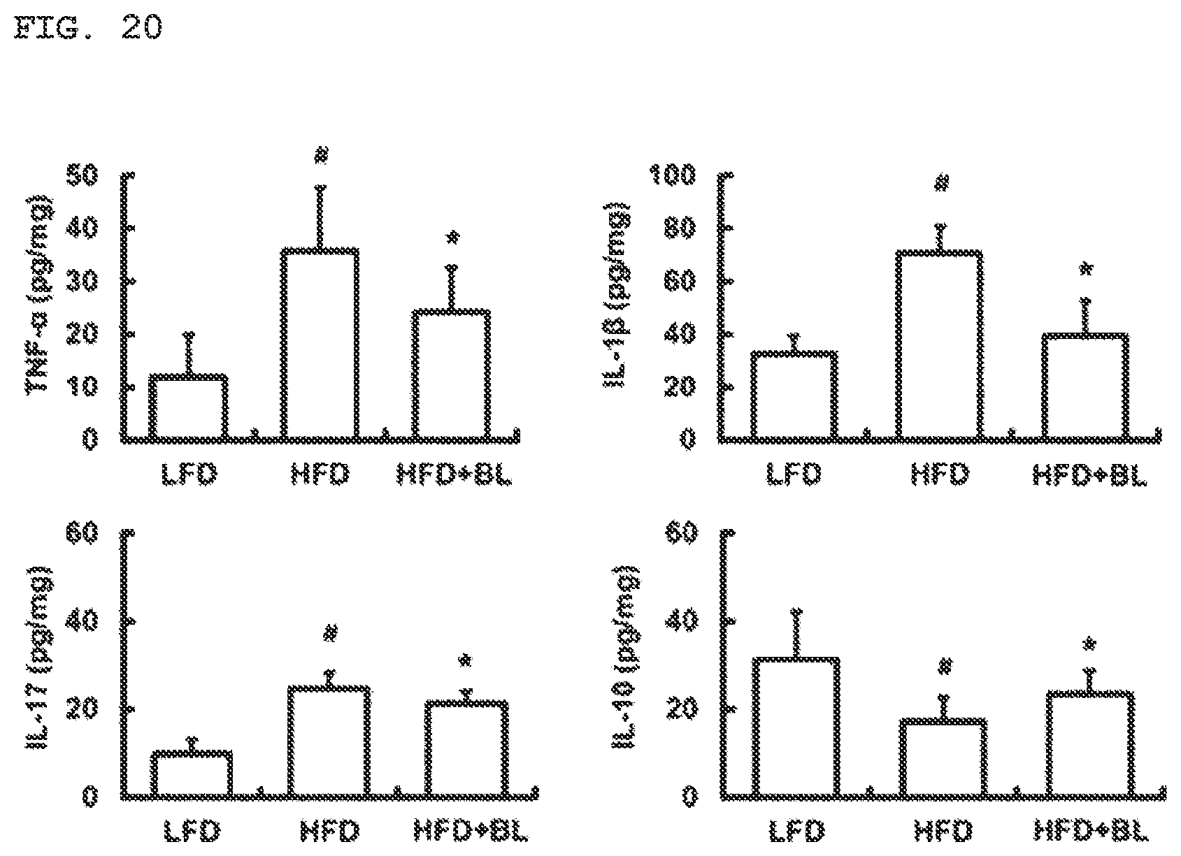 Patent US11771725 Figure 18 – Lactobacillus having various functions, and use thereof