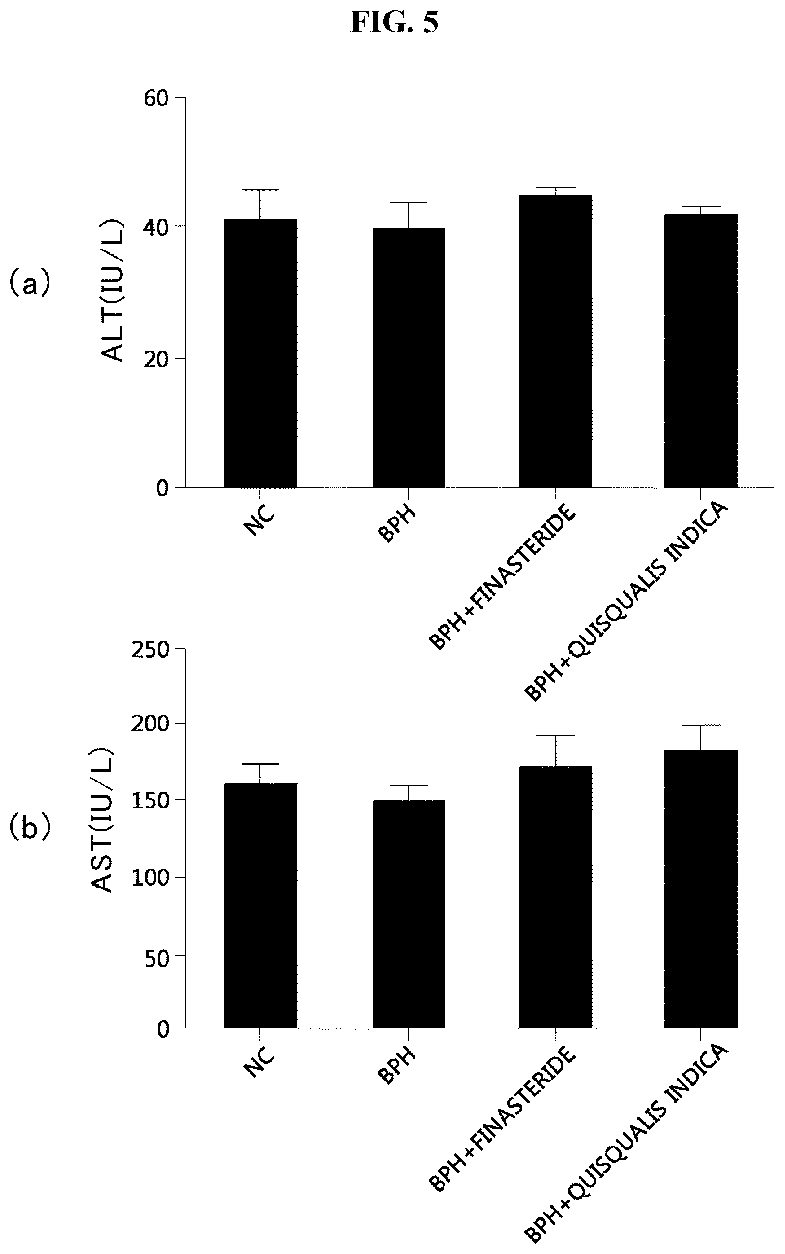Patent US11771726 Figure 5 – Composition, containing Quisqualis indica extract, for preventing or treating prostatic hyperplasia