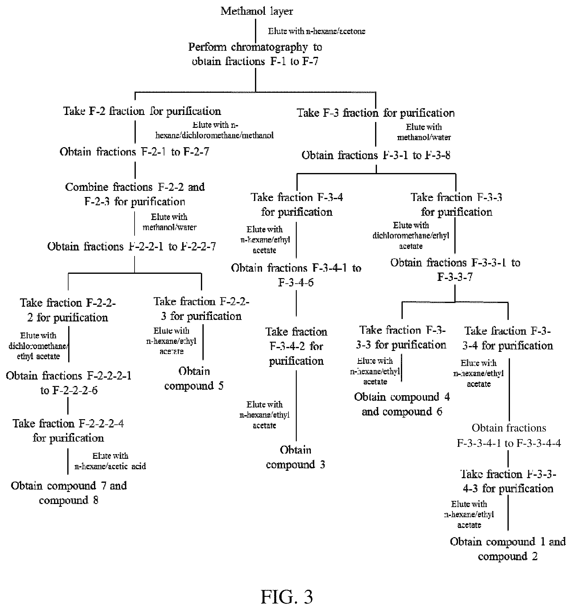Patent US11771729 Figure 3 – Maca extract and use thereof