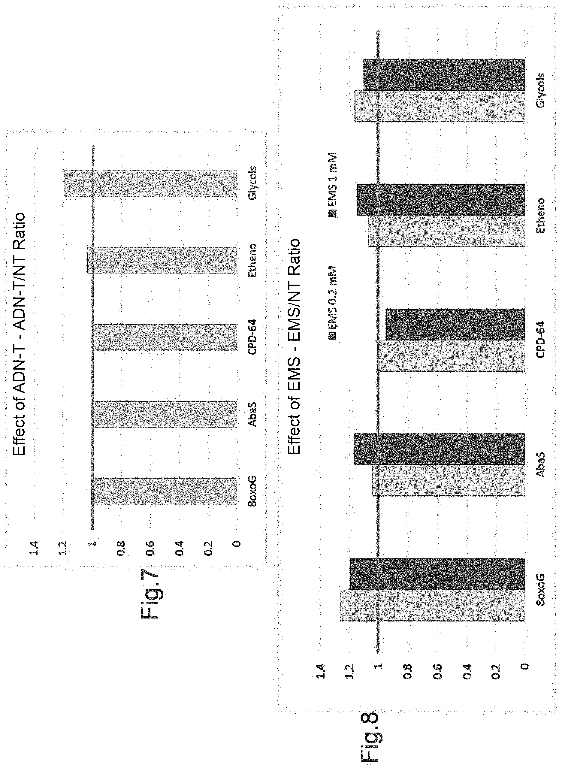 Patent US11771730 Figure 5 – Combination of Rhodiola and Astragalus for the treatment of neurodegenerative diseases