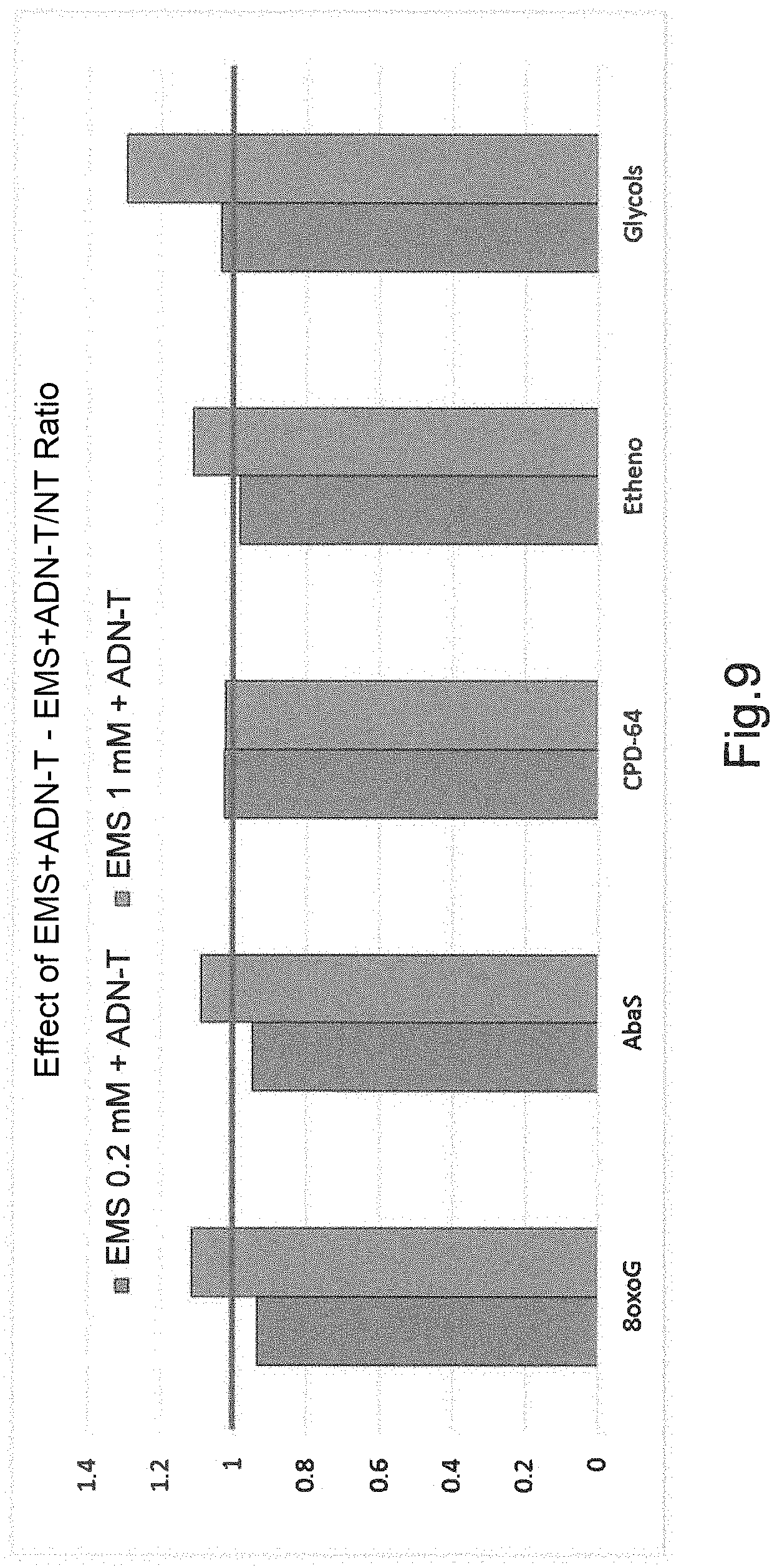 Patent US11771730 Figure 6 – Combination of Rhodiola and Astragalus for the treatment of neurodegenerative diseases
