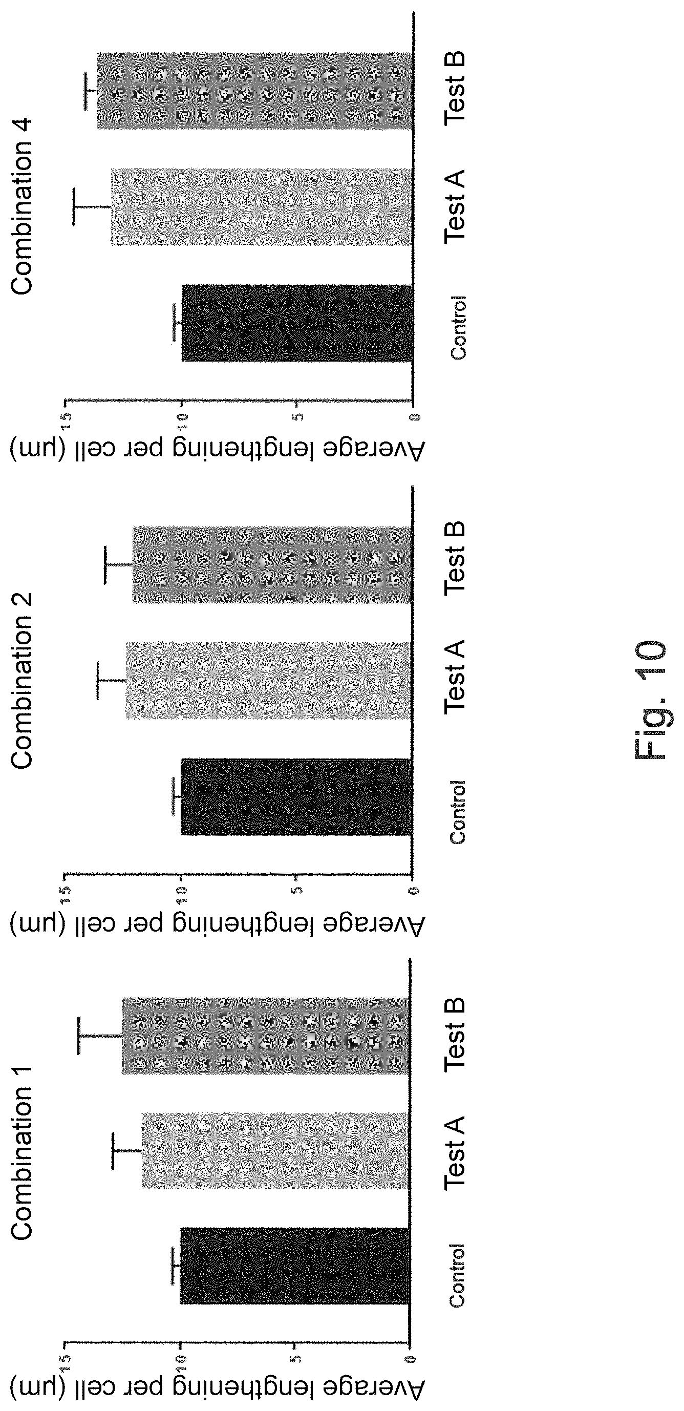 Patent US11771730 Figure 7 – Combination of Rhodiola and Astragalus for the treatment of neurodegenerative diseases
