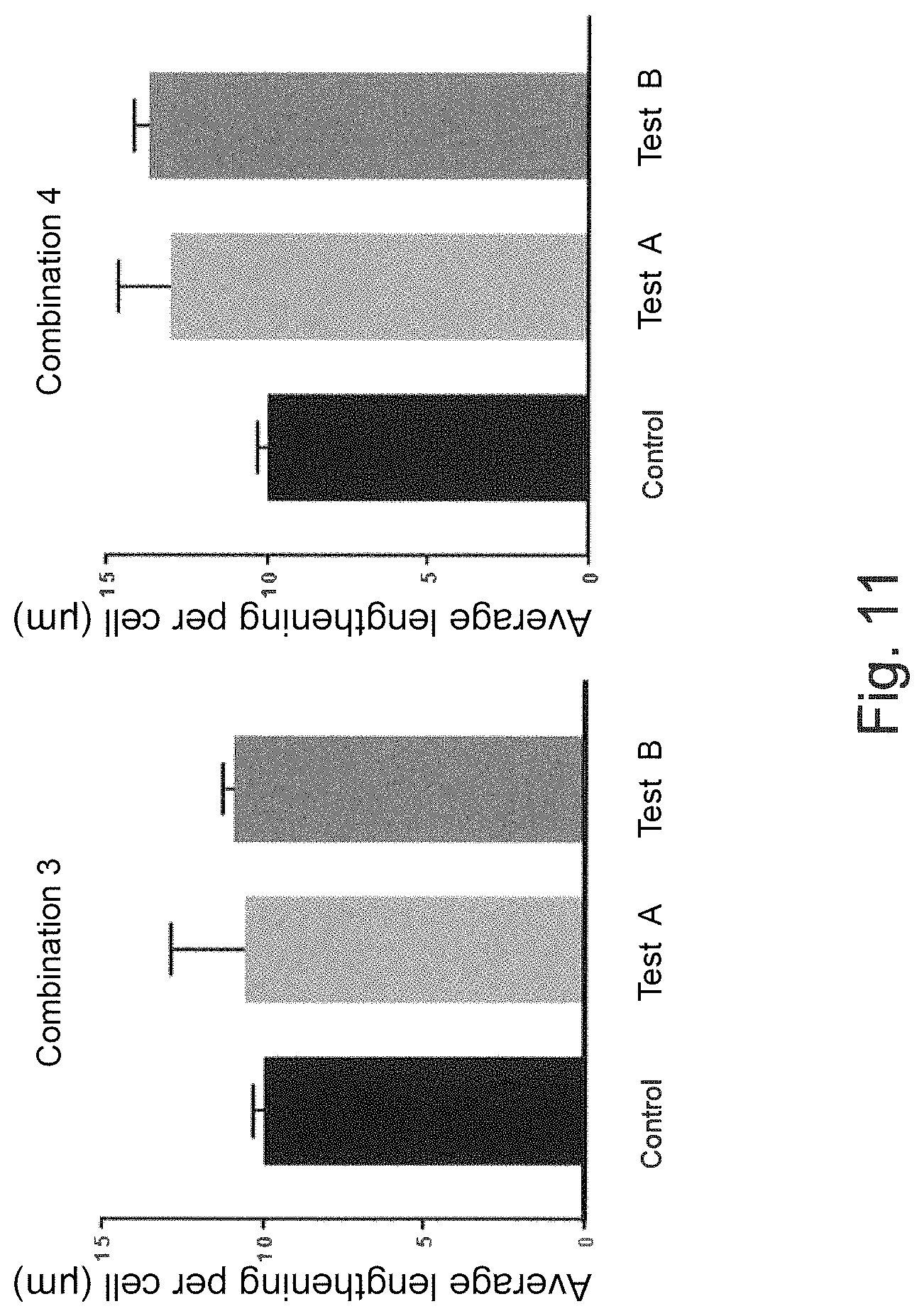 Patent US11771730 Figure 8 – Combination of Rhodiola and Astragalus for the treatment of neurodegenerative diseases