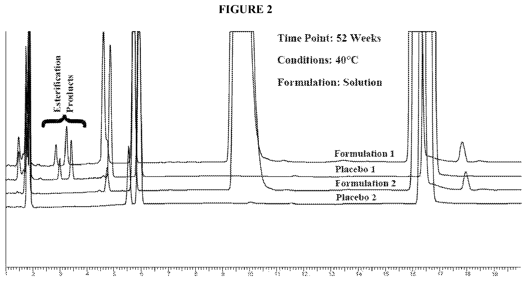 Patent US11771733 Figure 2 – Lisinopril formulations