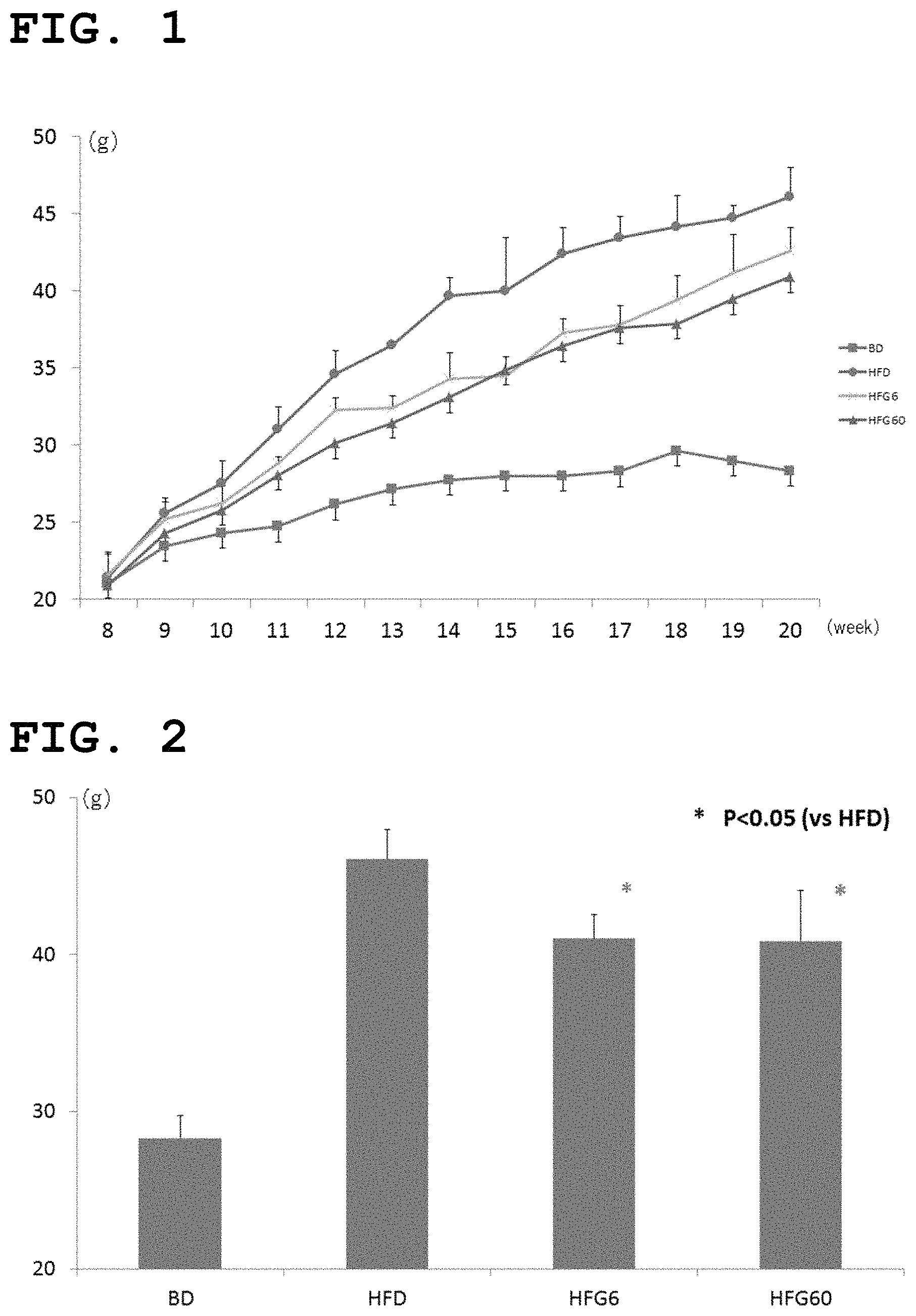 Patent US11771735 Figure 1 – Composition for improving or preventing nonalcoholic fatty liver
