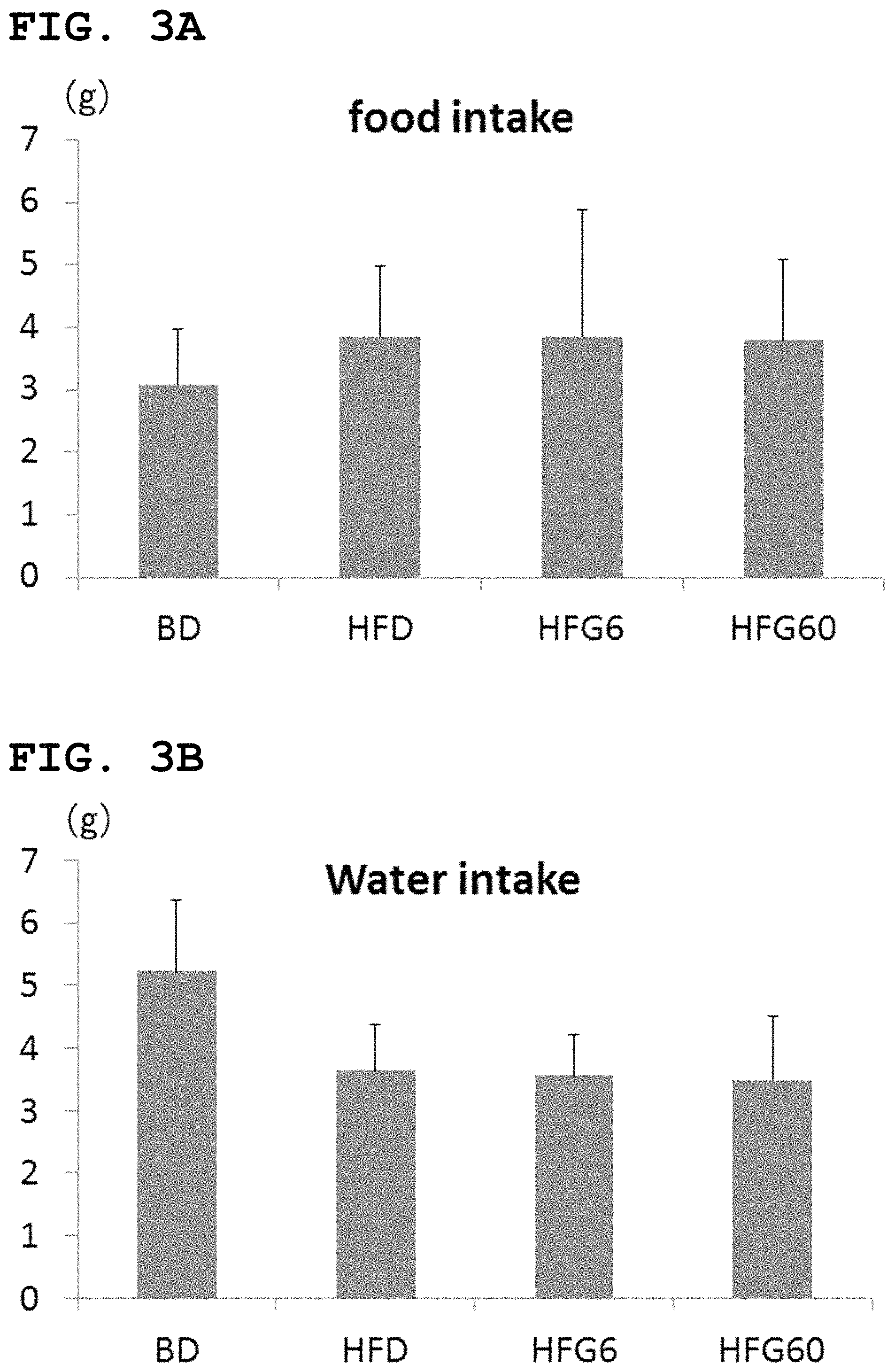 Patent US11771735 Figure 2 – Composition for improving or preventing nonalcoholic fatty liver