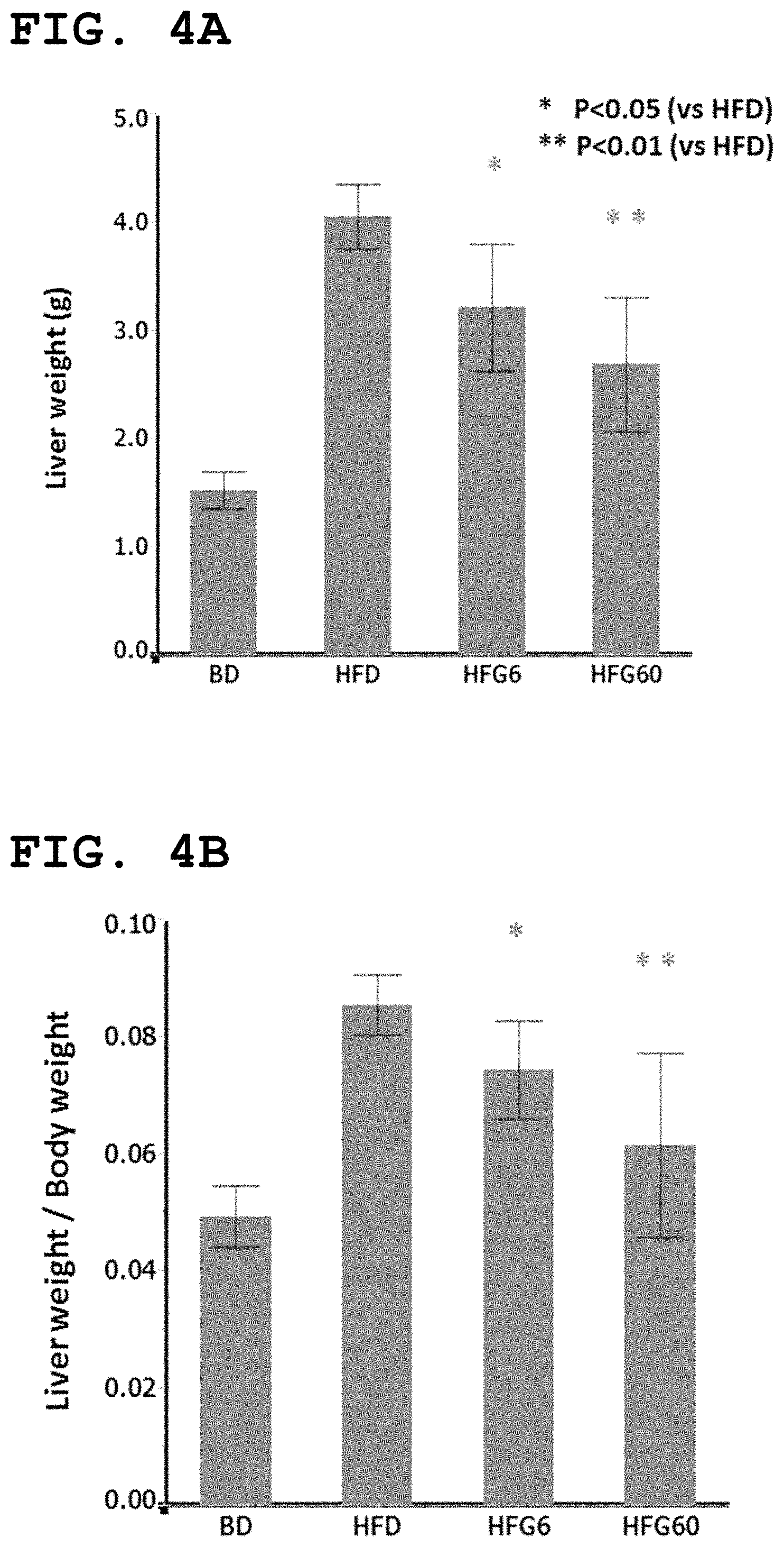 Patent US11771735 Figure 3 – Composition for improving or preventing nonalcoholic fatty liver