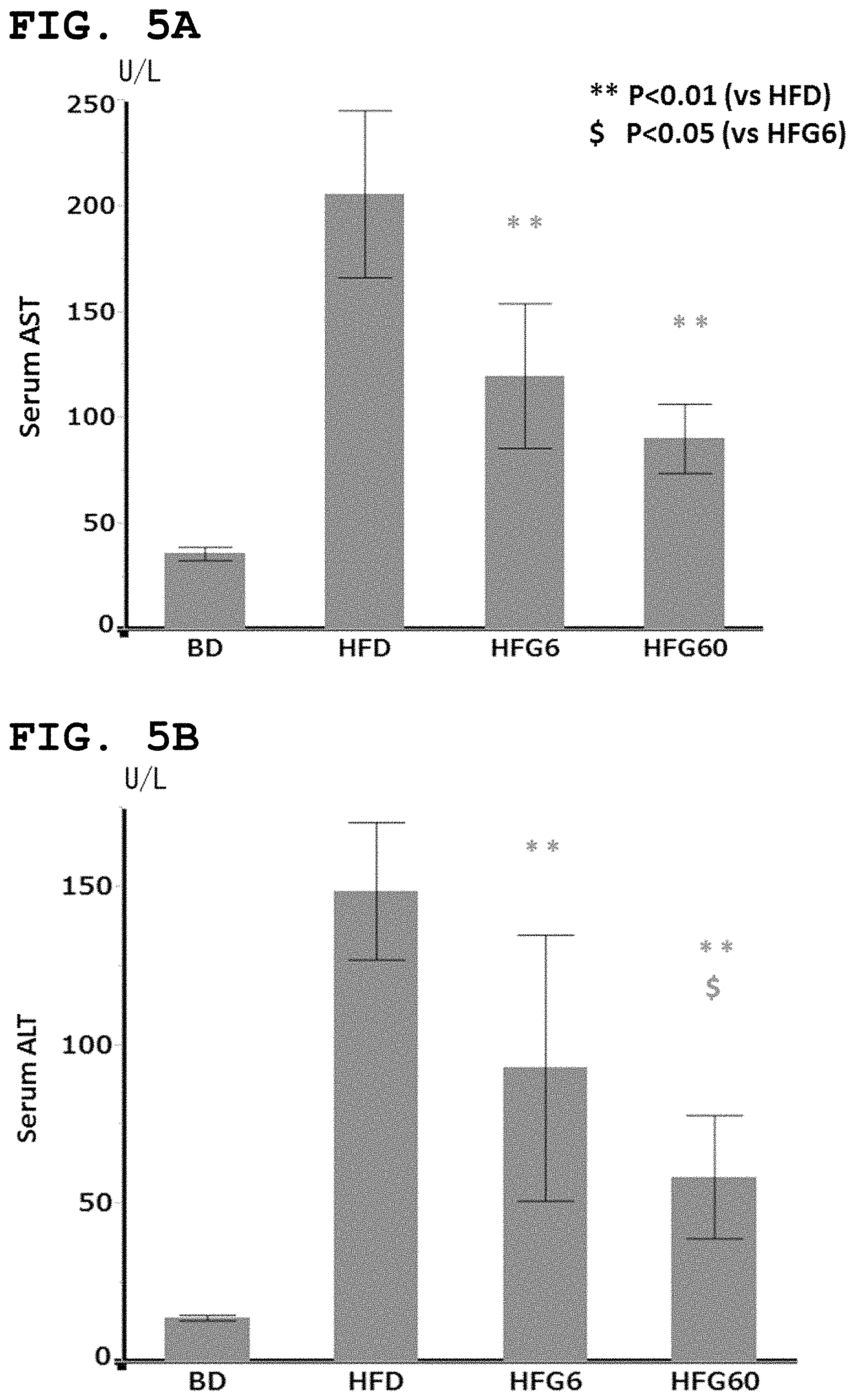 Patent US11771735 Figure 4 – Composition for improving or preventing nonalcoholic fatty liver