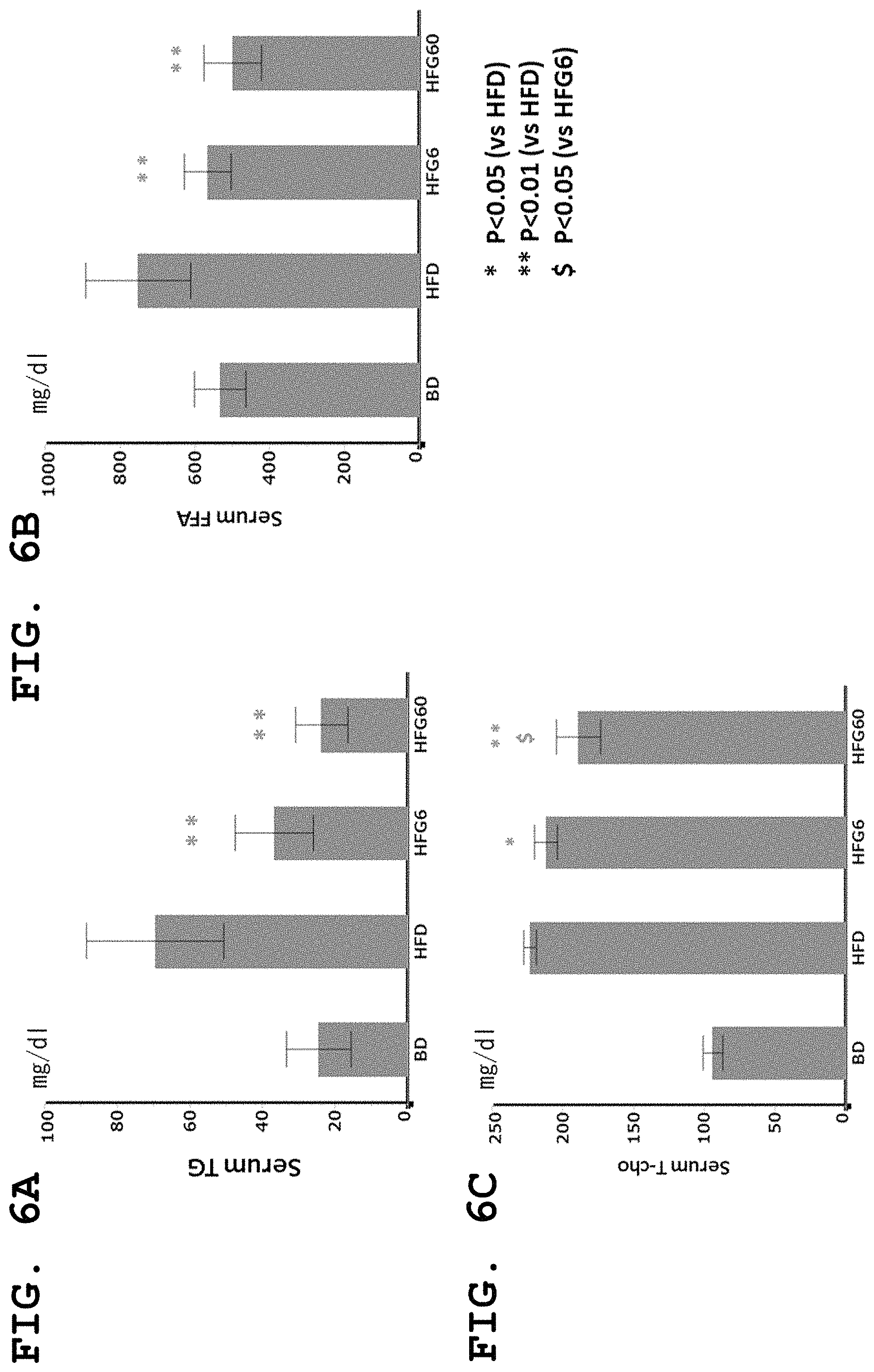 Patent US11771735 Figure 5 – Composition for improving or preventing nonalcoholic fatty liver