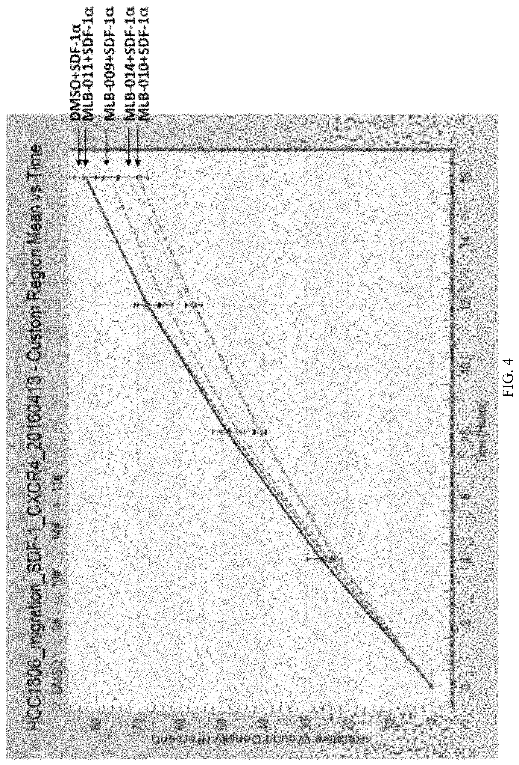 Patent US11771736 Figure 3 – Composition comprising a therapeutic agent and a CXCR4 selective antagonist and methods for using the same