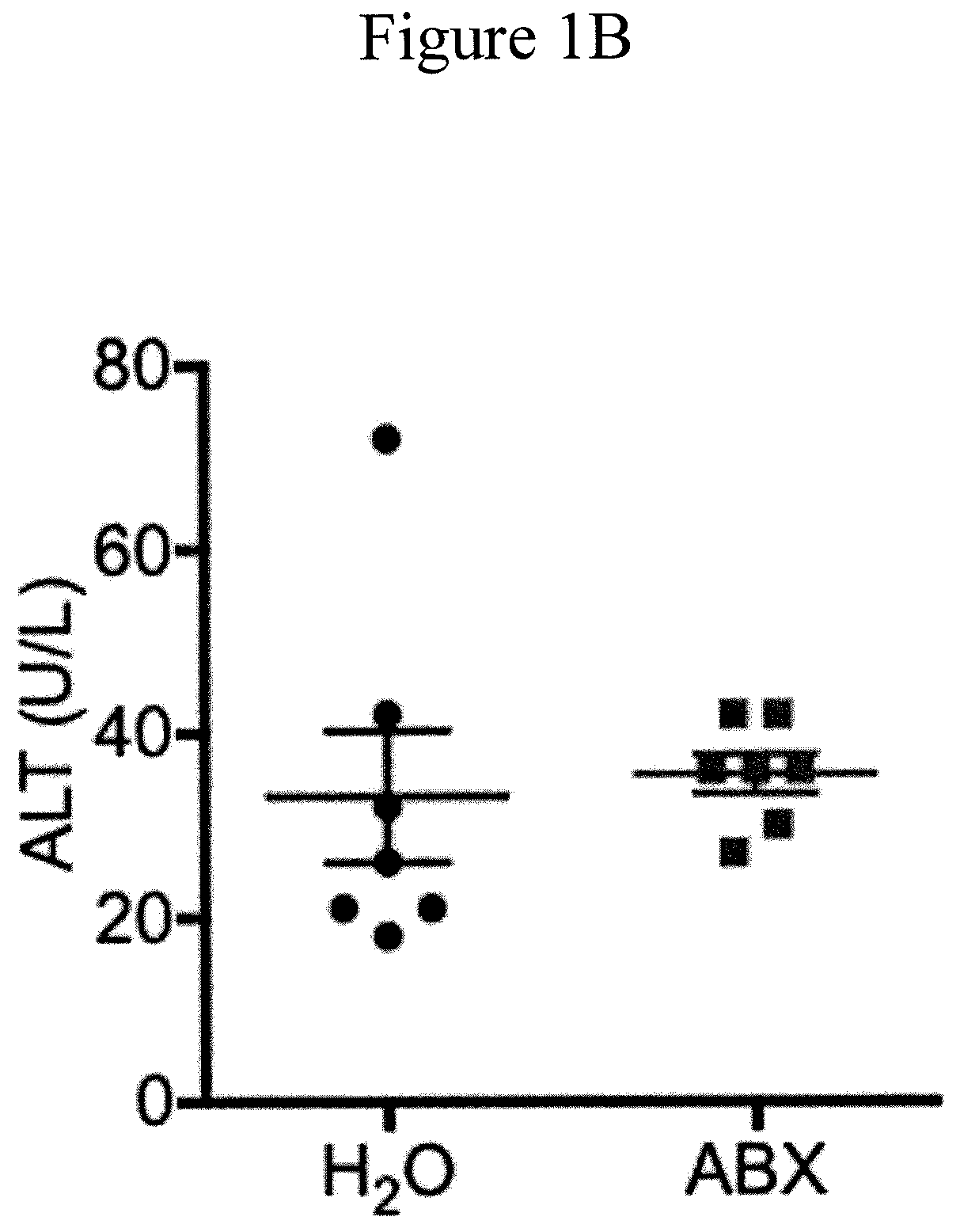 Patent US11771737 Figure 2 – Treating or preventing adverse liver conditions