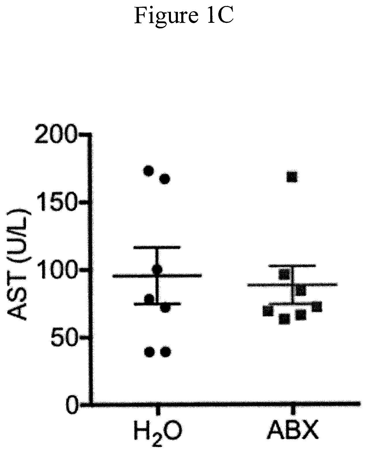 Patent US11771737 Figure 3 – Treating or preventing adverse liver conditions