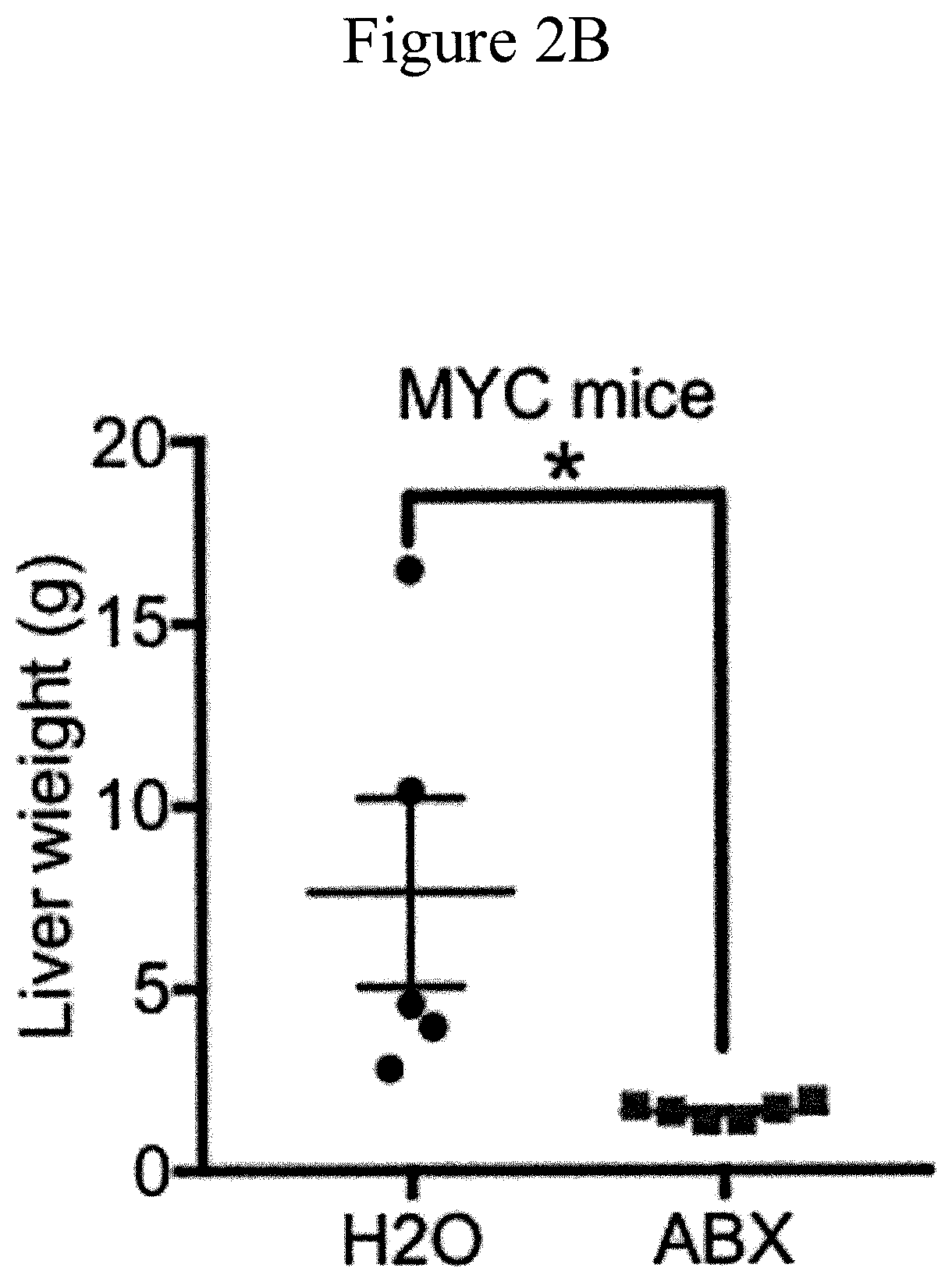 Patent US11771737 Figure 5 – Treating or preventing adverse liver conditions