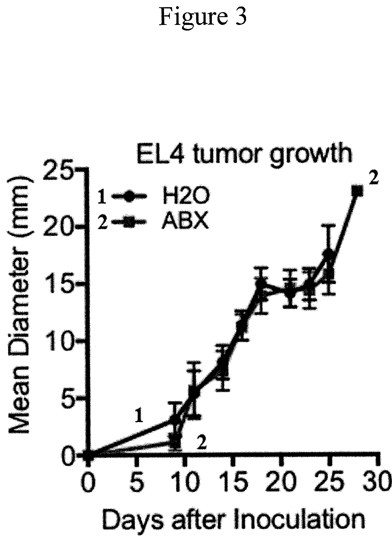 Patent US11771737 Figure 6 – Treating or preventing adverse liver conditions