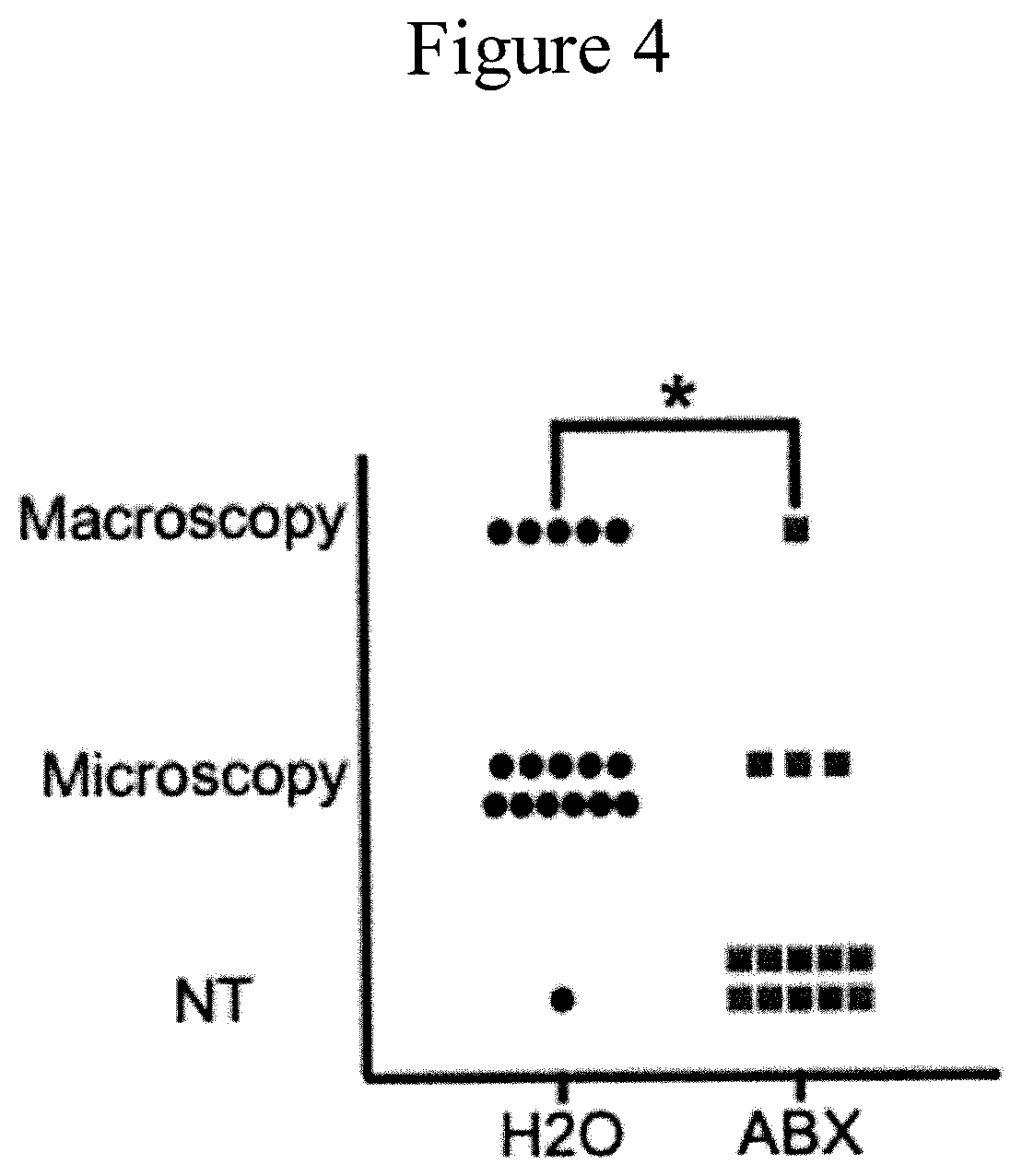 Patent US11771737 Figure 7 – Treating or preventing adverse liver conditions