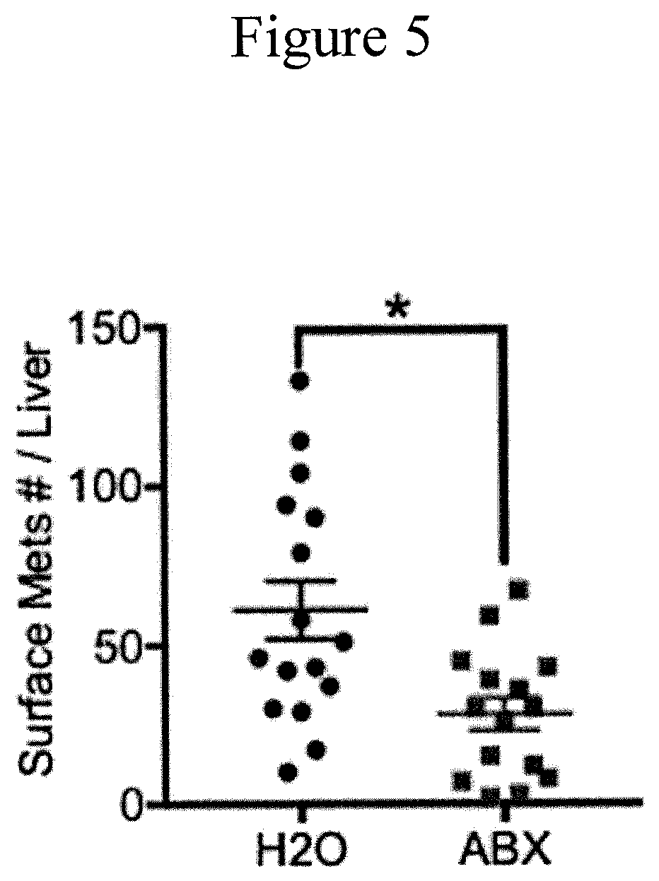 Patent US11771737 Figure 8 – Treating or preventing adverse liver conditions