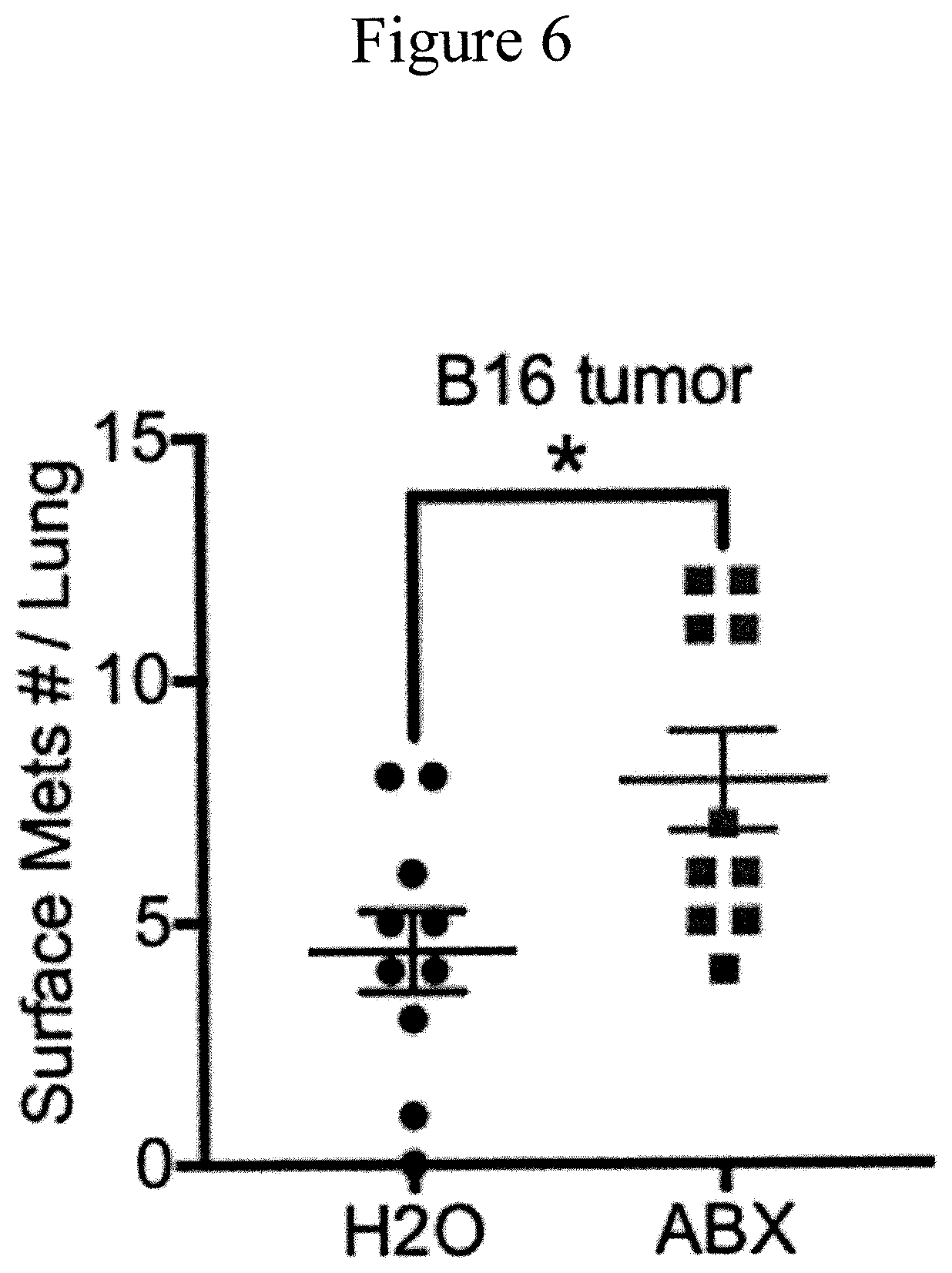 Patent US11771737 Figure 9 – Treating or preventing adverse liver conditions