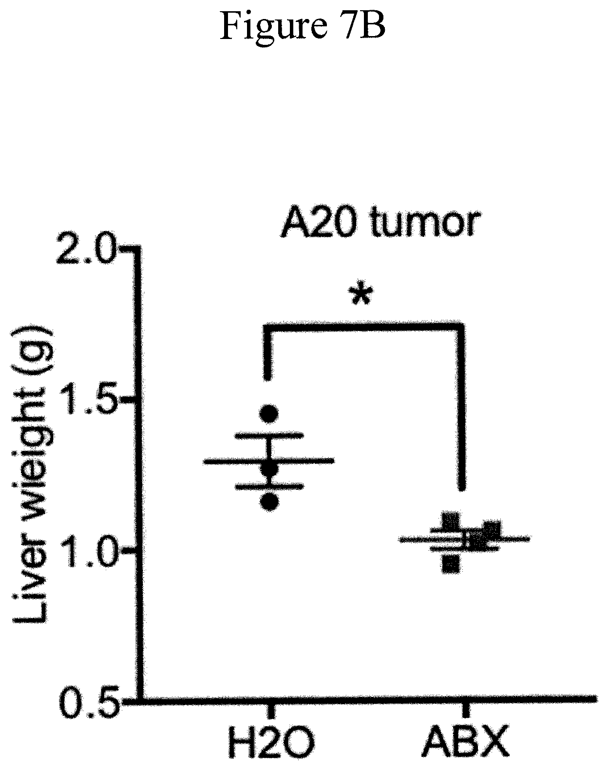 Patent US11771737 Figure 11 – Treating or preventing adverse liver conditions