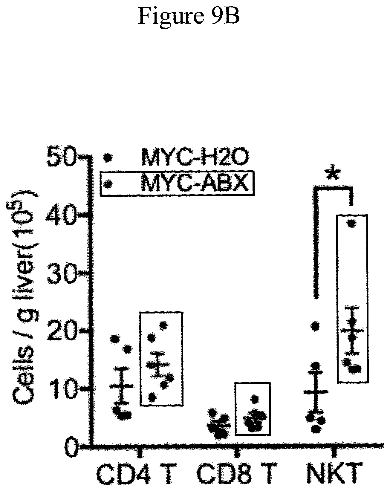 Patent US11771737 Figure 15 – Treating or preventing adverse liver conditions