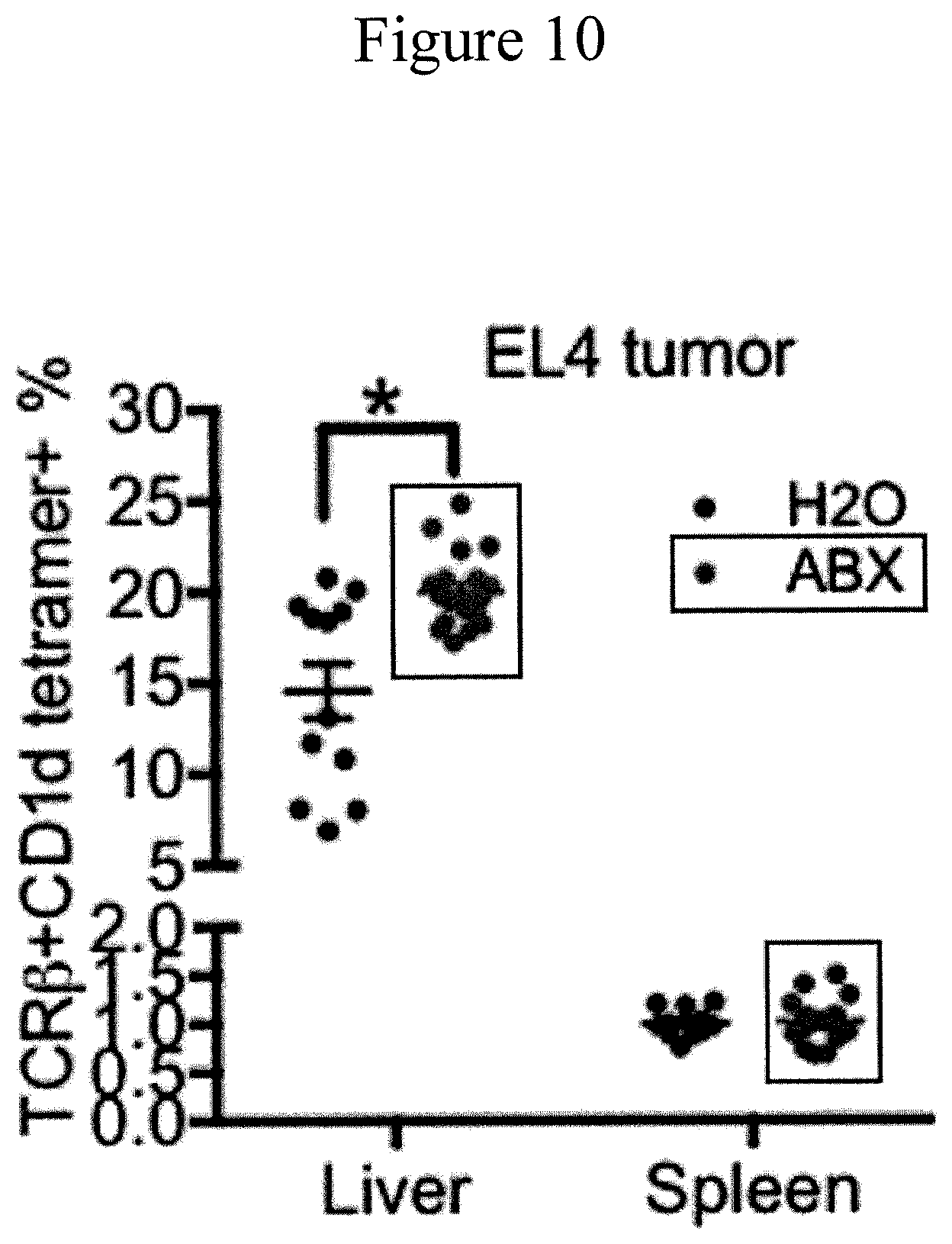 Patent US11771737 Figure 16 – Treating or preventing adverse liver conditions