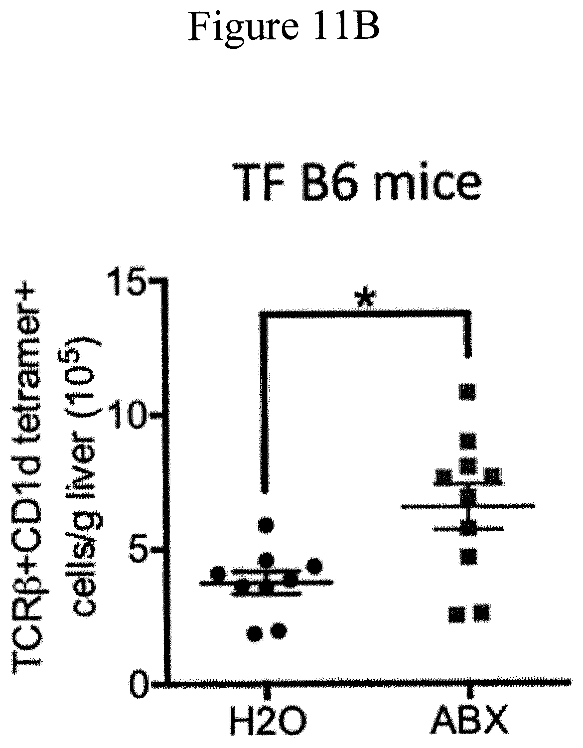 Patent US11771737 Figure 18 – Treating or preventing adverse liver conditions