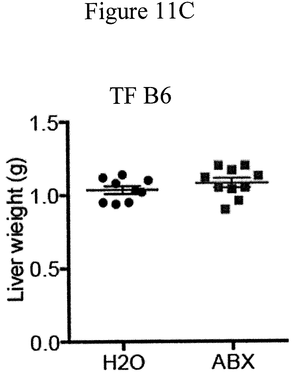 Patent US11771737 Figure 19 – Treating or preventing adverse liver conditions