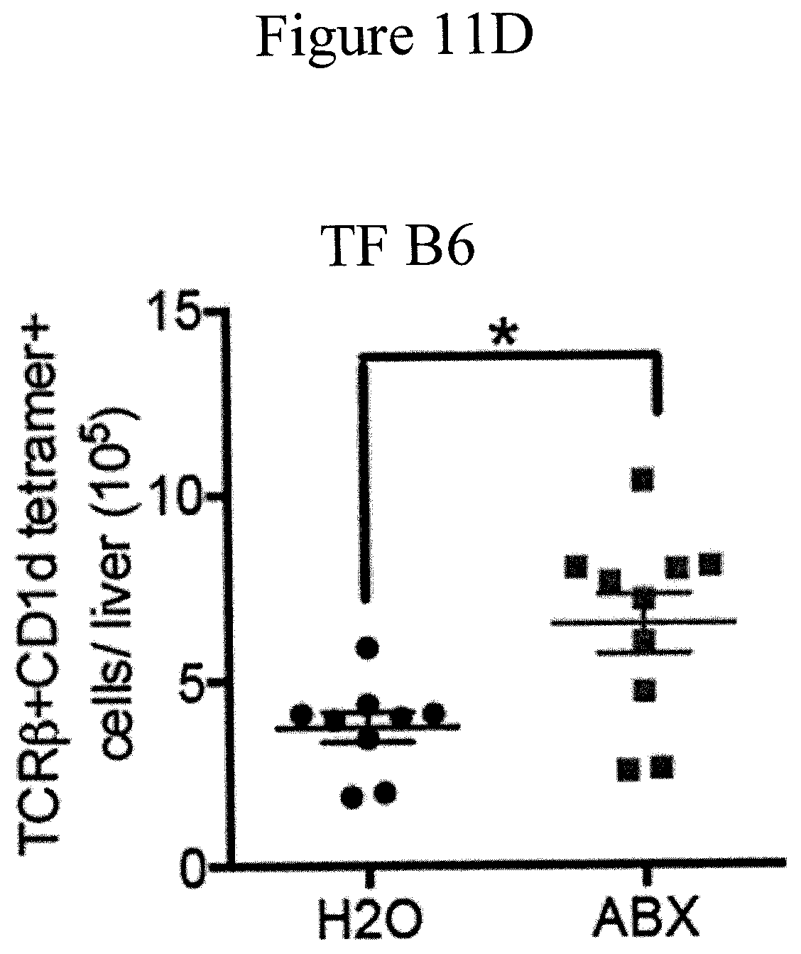 Patent US11771737 Figure 20 – Treating or preventing adverse liver conditions