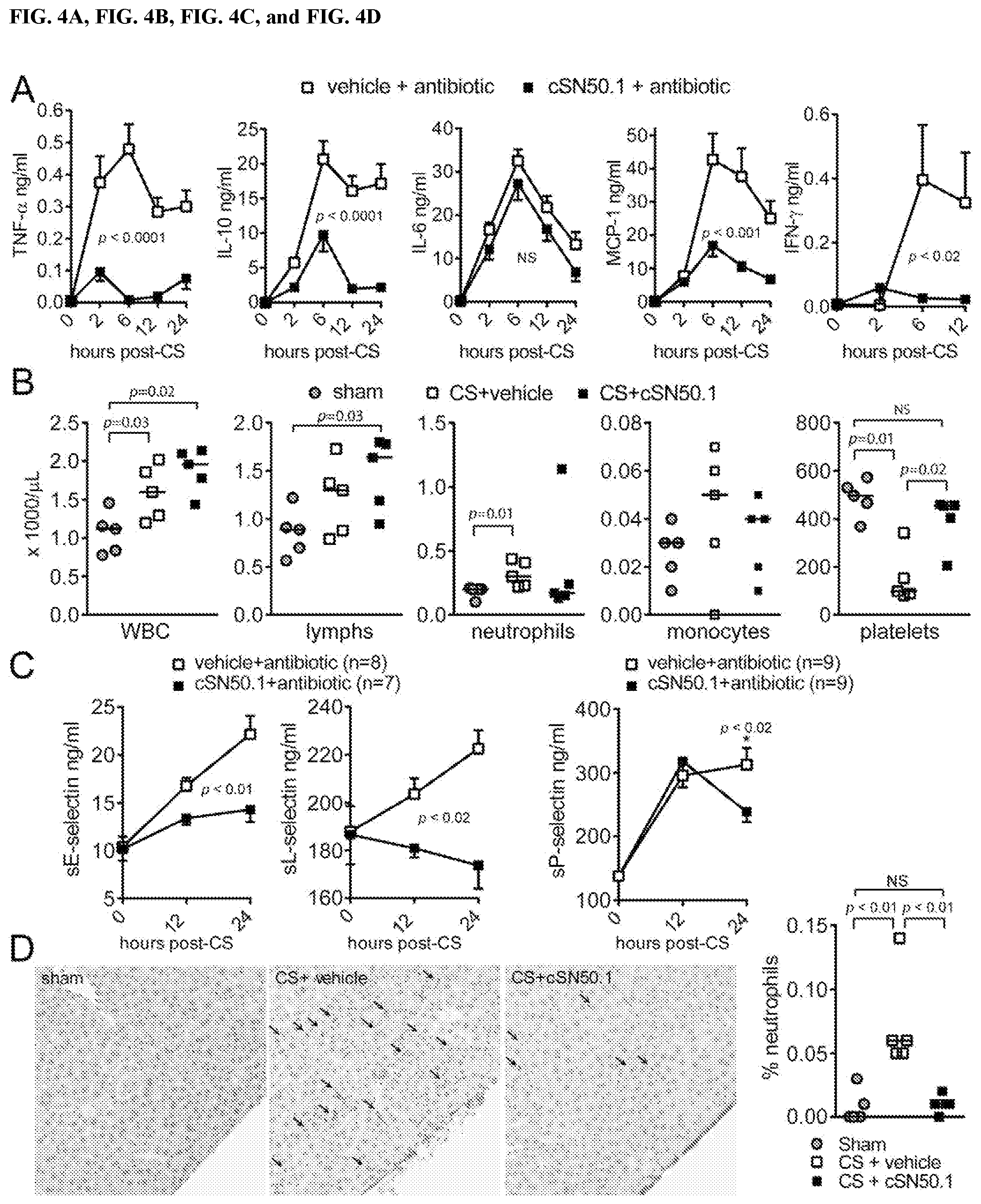 Patent US11771739 Figure 4 – Methods and compositions for treating microbial inflammation